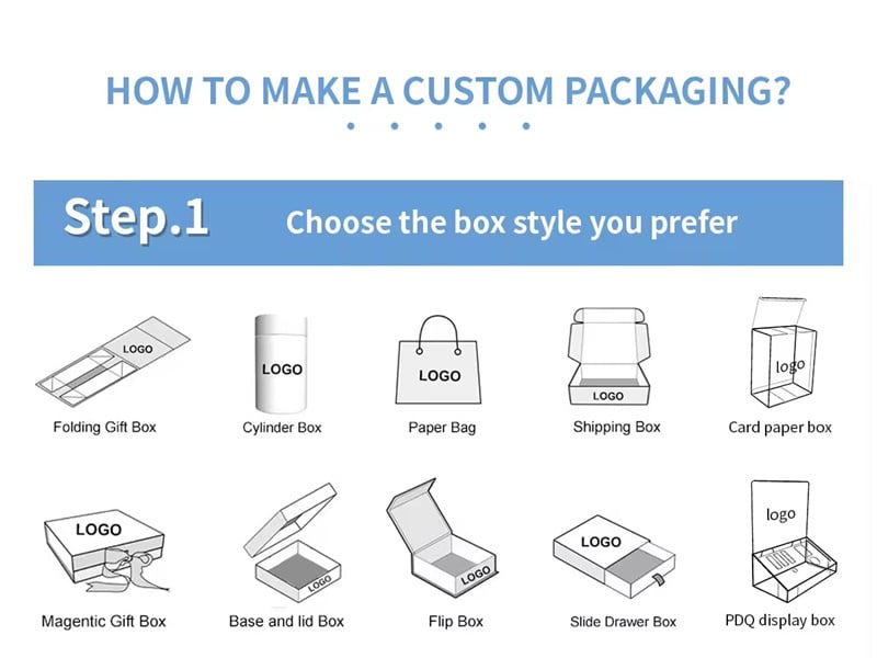 How to do Packaging Box Design for Your Brand?