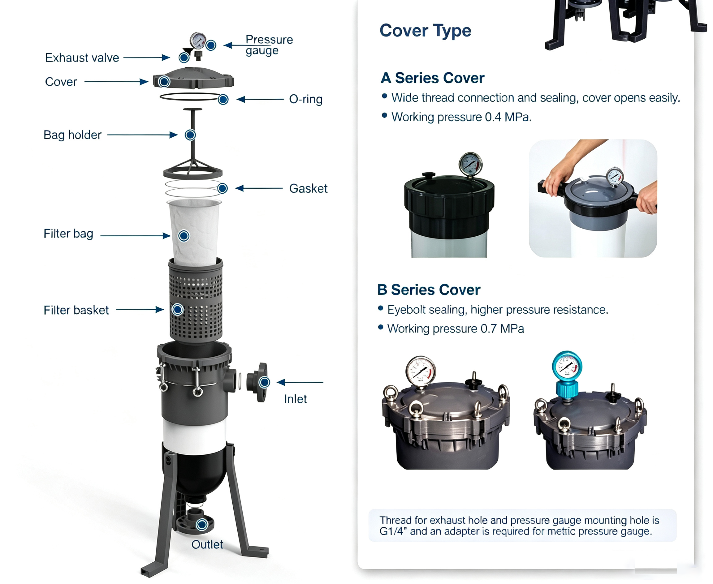 UPVC Bag Filter Housing04.png