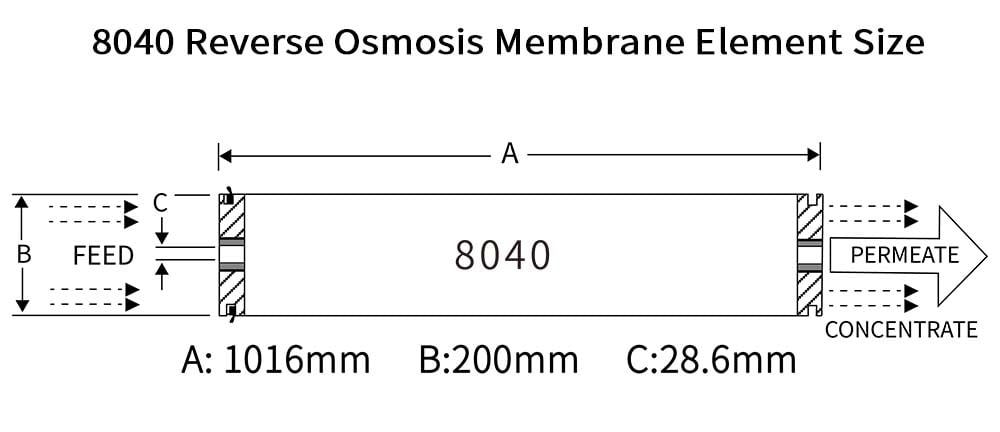 8040 膜尺寸.jpg