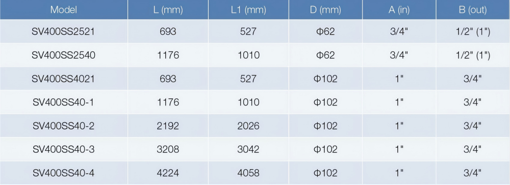 SV400SS25-40尺寸2.png