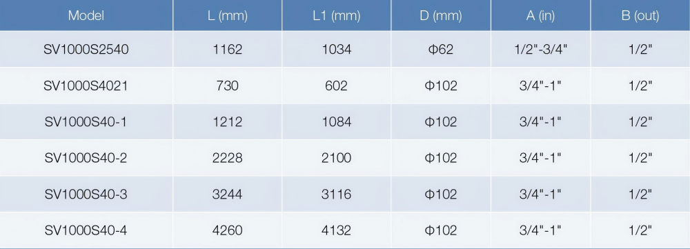 SV1000S25-40尺寸图1.png