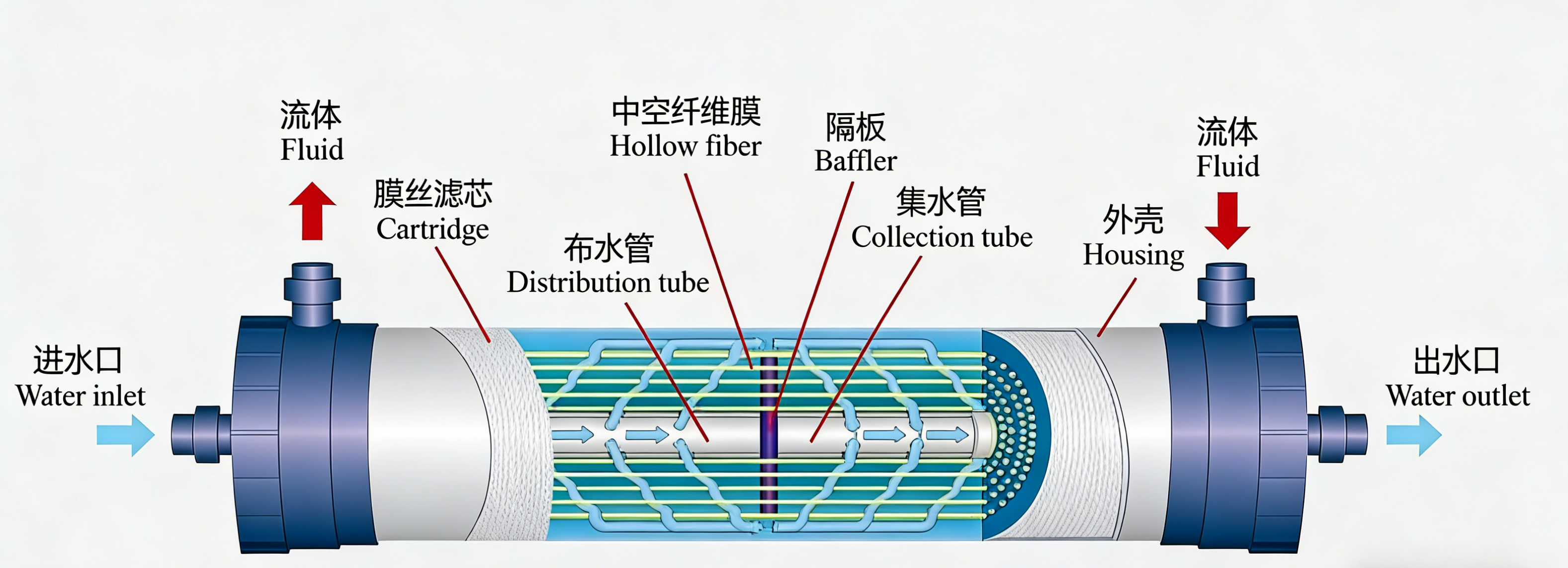 脱气膜原理.png