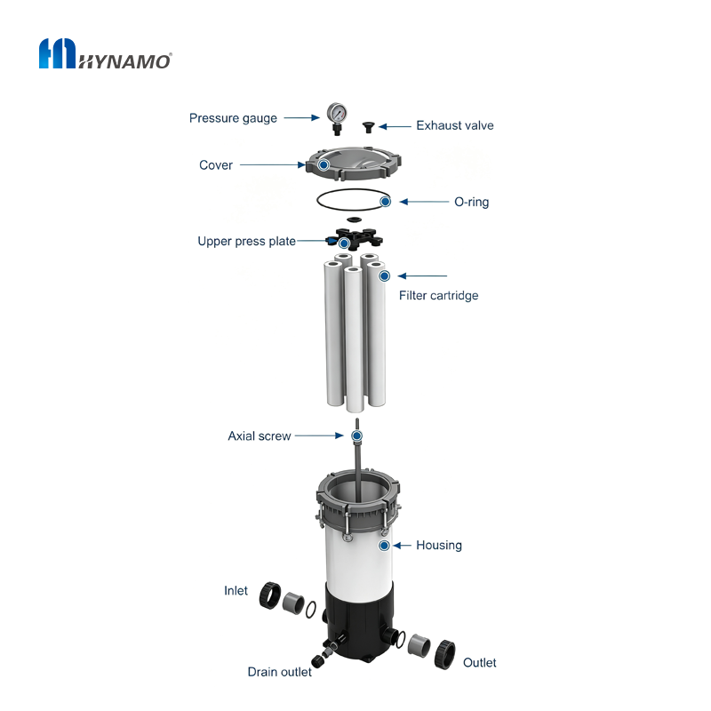 UPVC Cartridge Filter Housing(3 elements /5 elements)