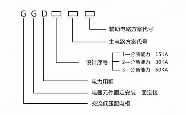 GGD Type Low Voltage Fixed Switchgear factory