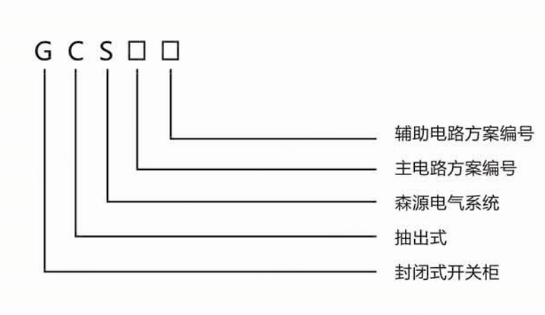 GCS Type Low Voltage Withdrawable Switchgear details