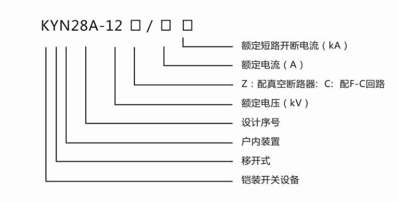 KYN28-12 (GZS1-12) Indoor Metal-Clad Withdrawable Switchgear supplier