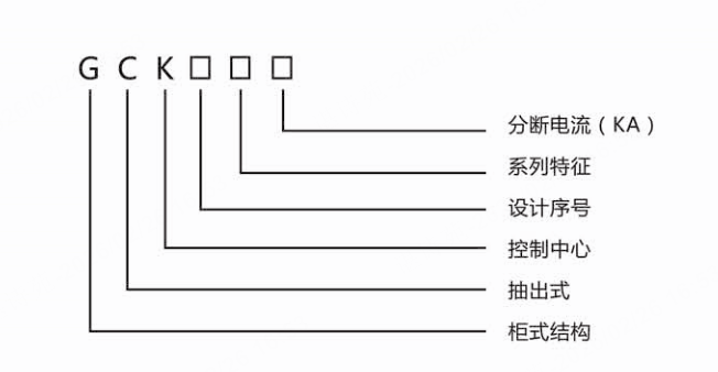 GCK Type Low Voltage Withdrawable Switchgear details