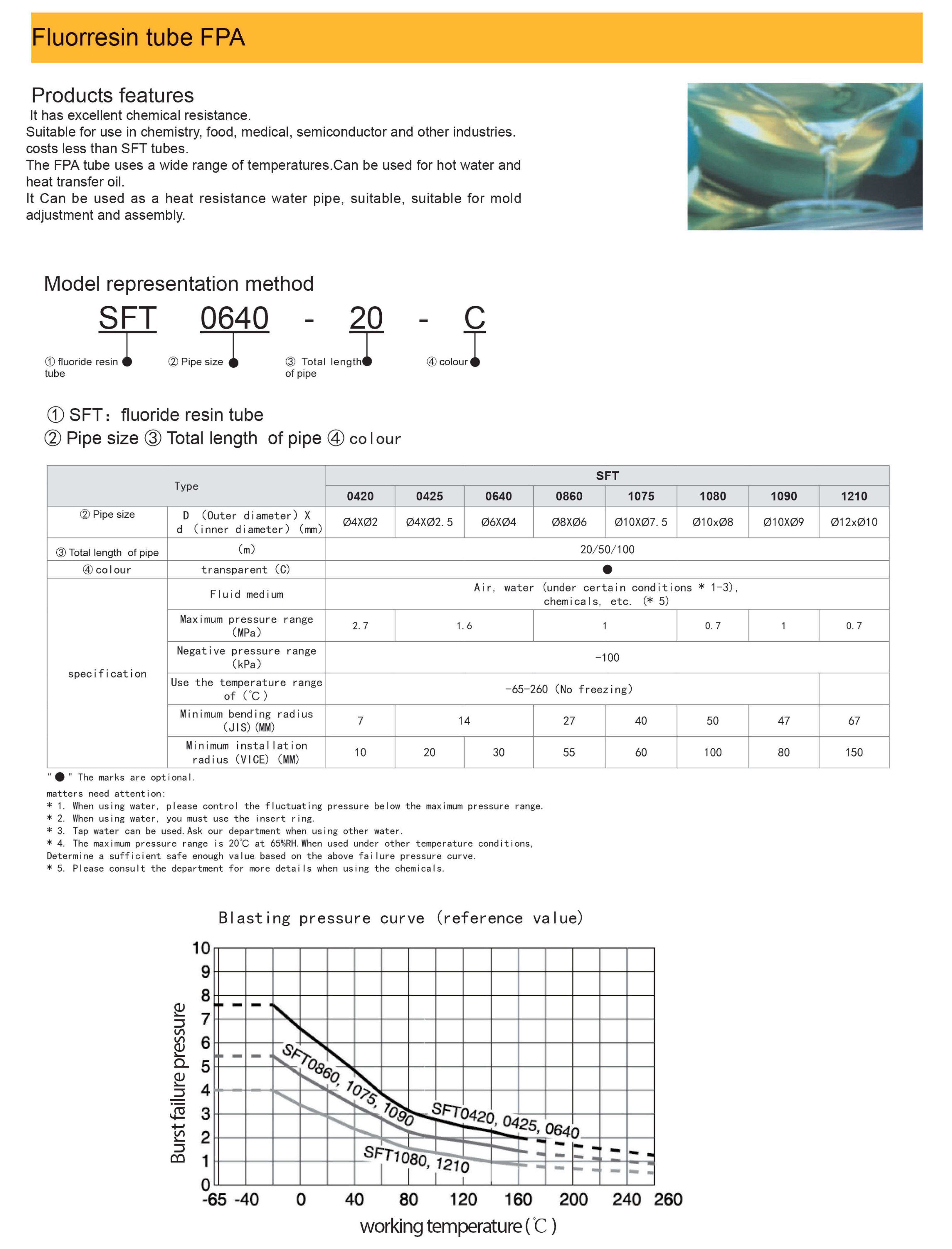 Fluorresin tube FPA factory