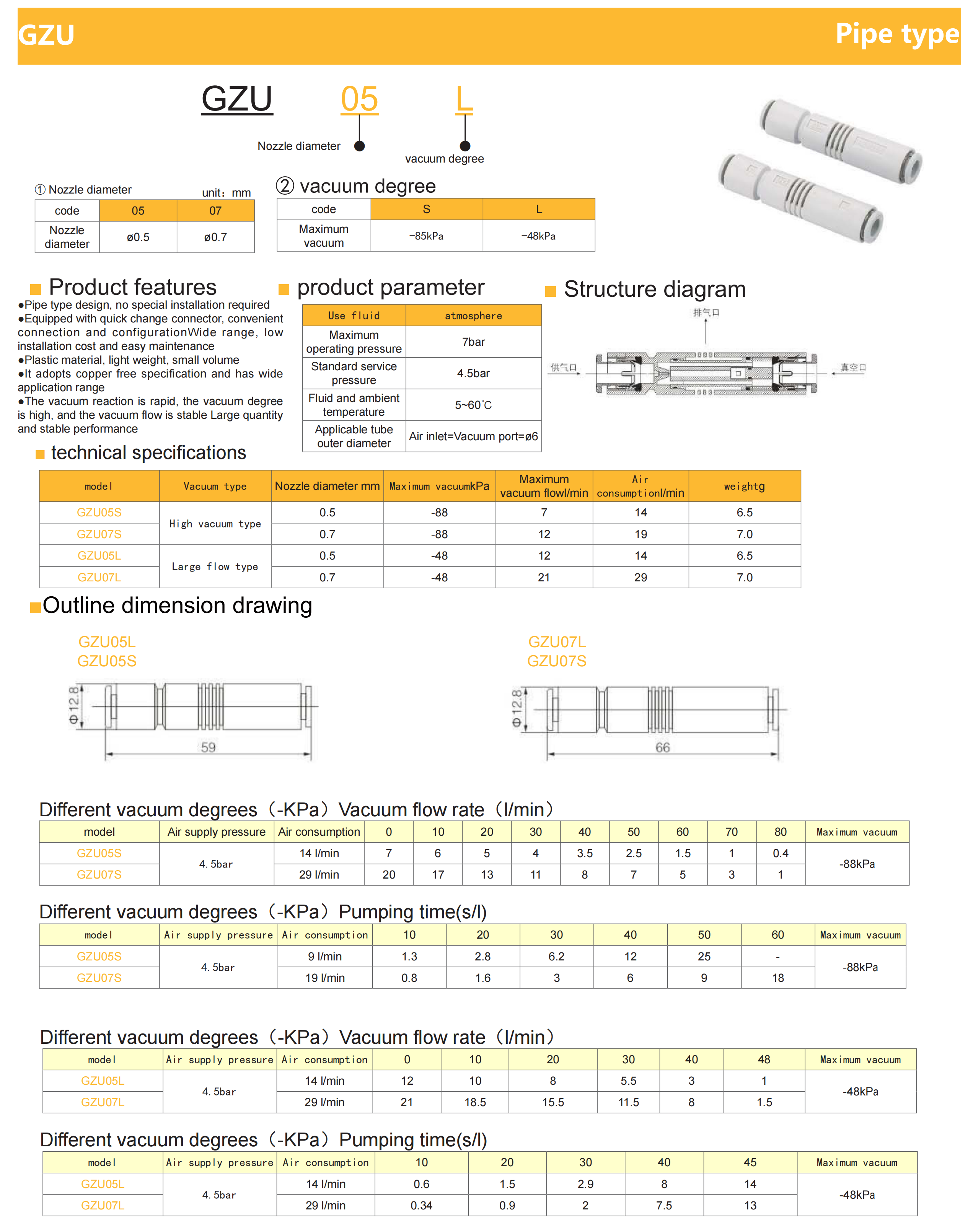 GZU vacuum generator technical specifications and design