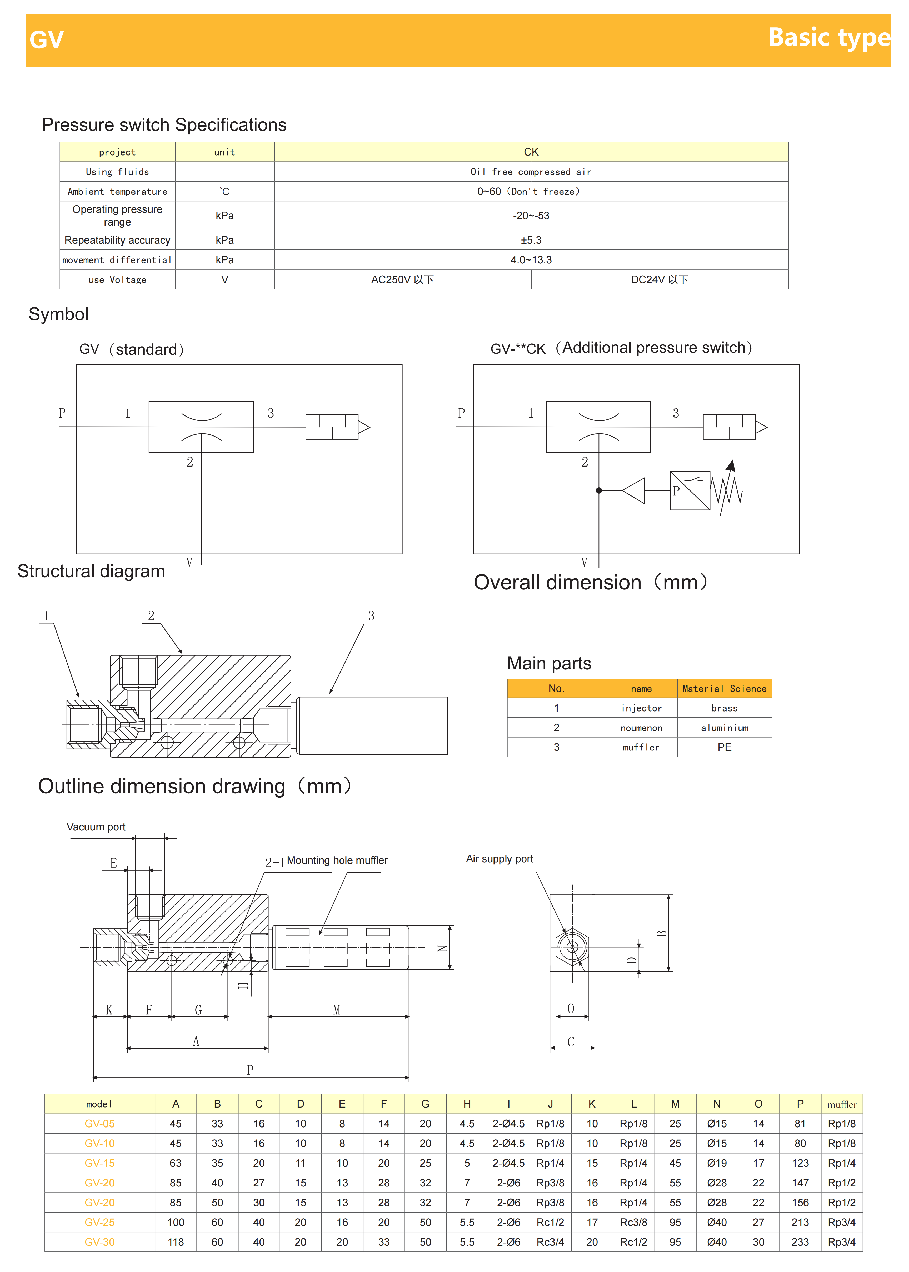 GV suction generator technical specifications and components