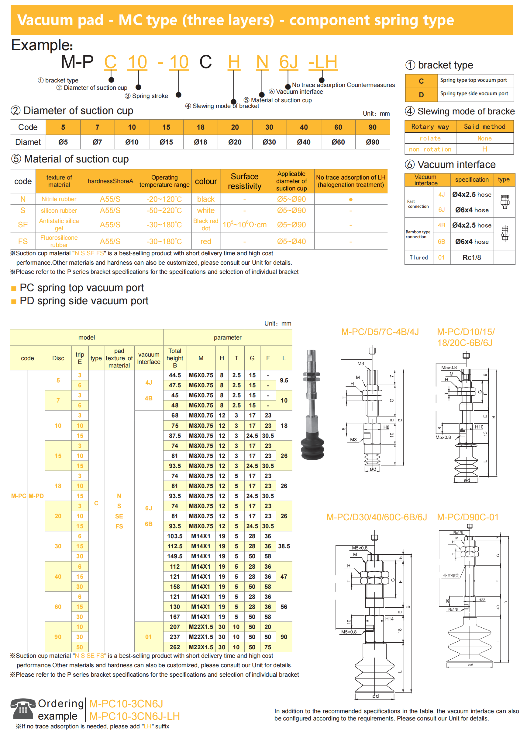 MC application scenarios and industrial use cases