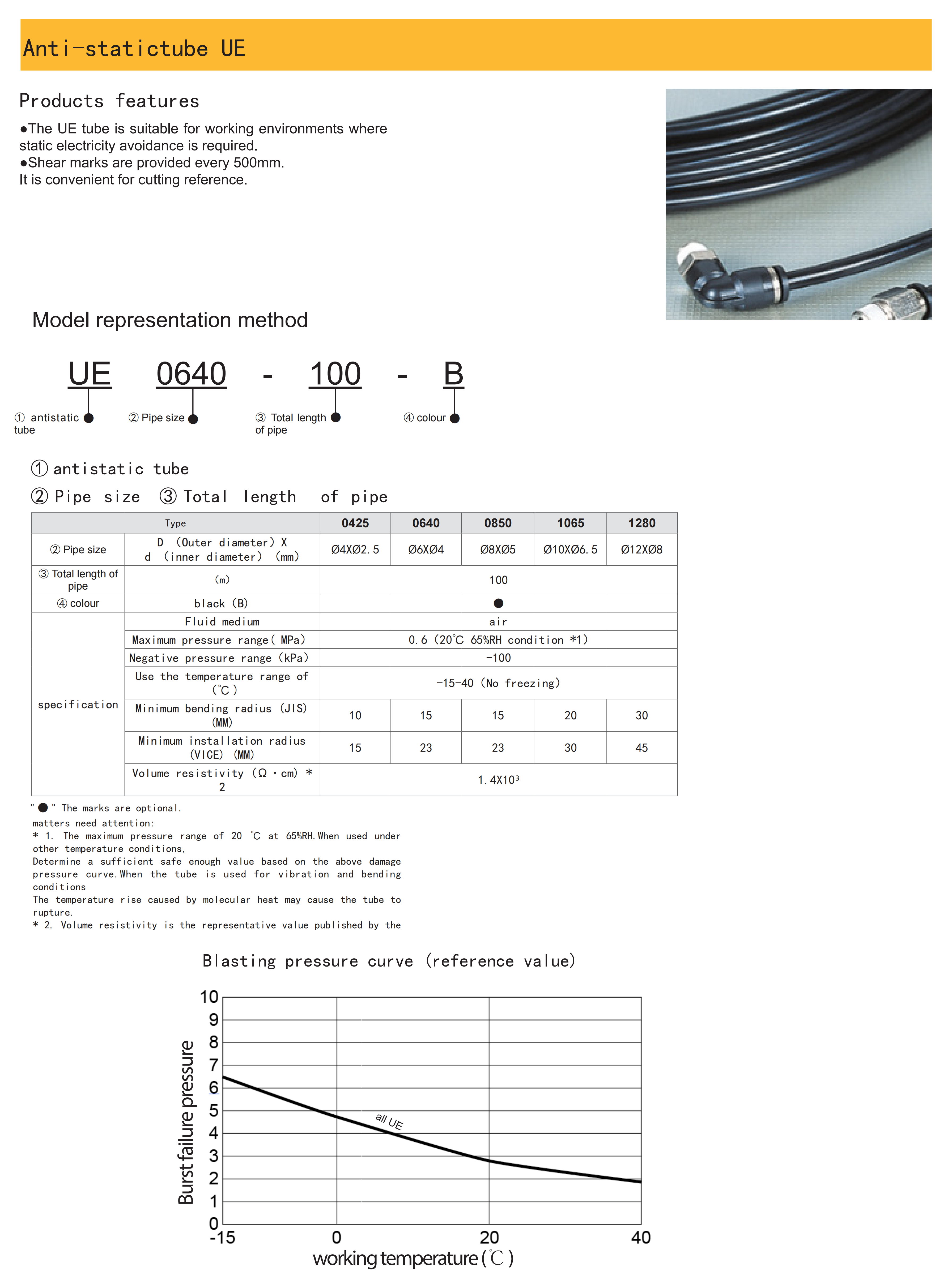 Anti-static tube UE product image showing 500mm shear marks and specifications
