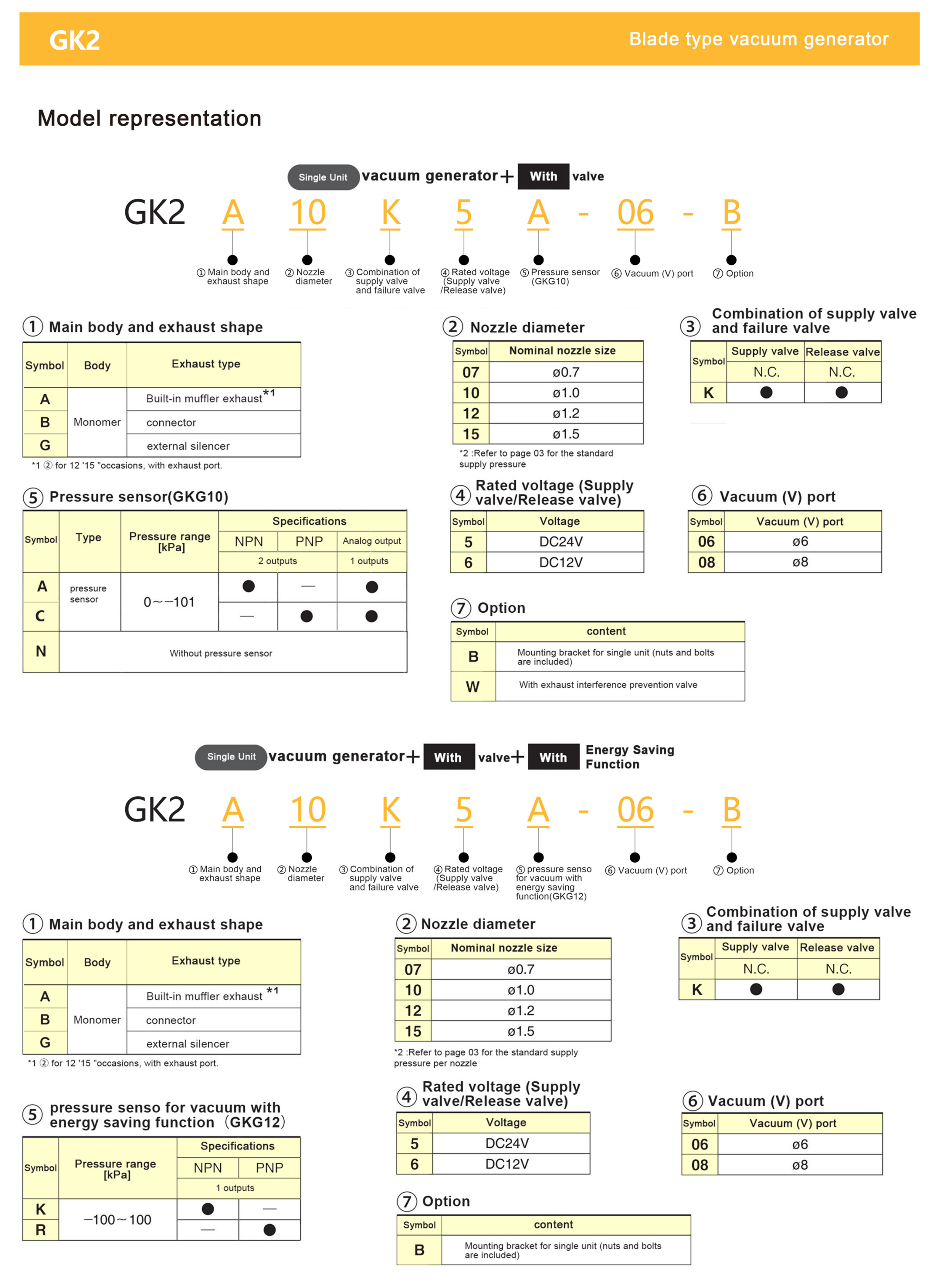 GK2 air evacuation system compact design overview