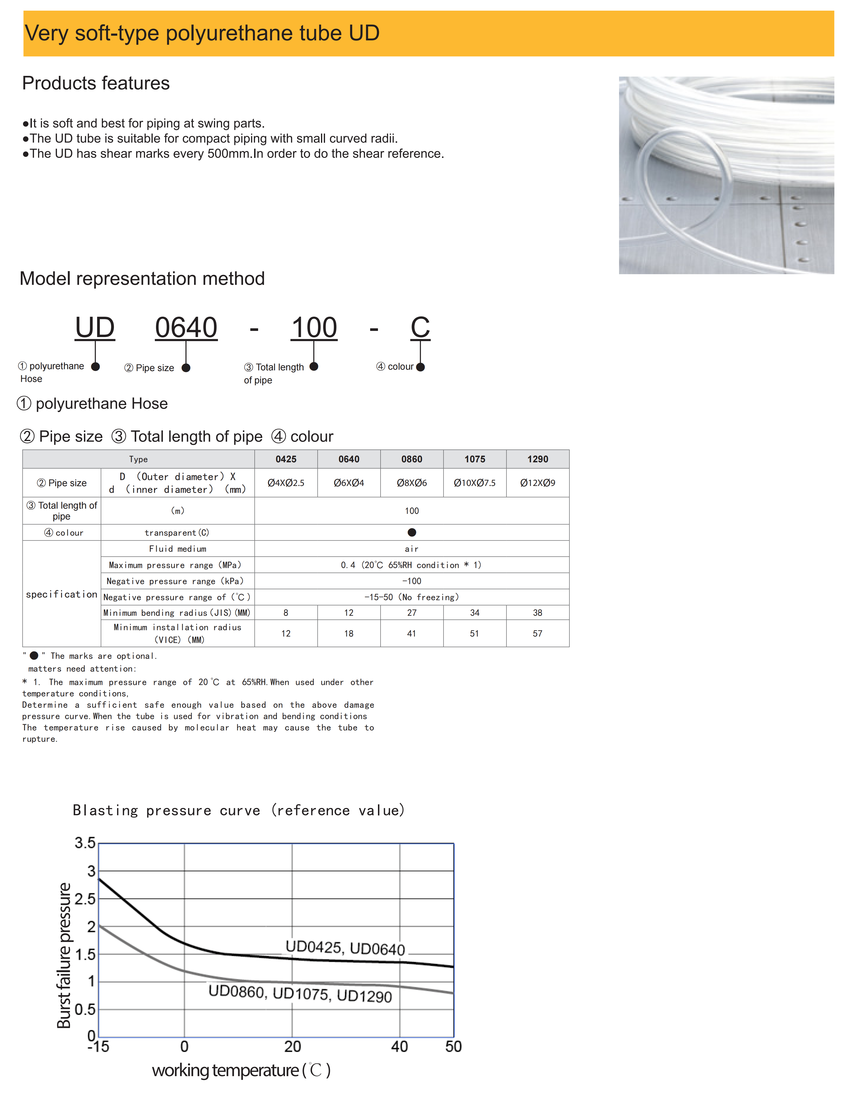Very soft-type polyurethane tube UD showing shear marks and flexibility