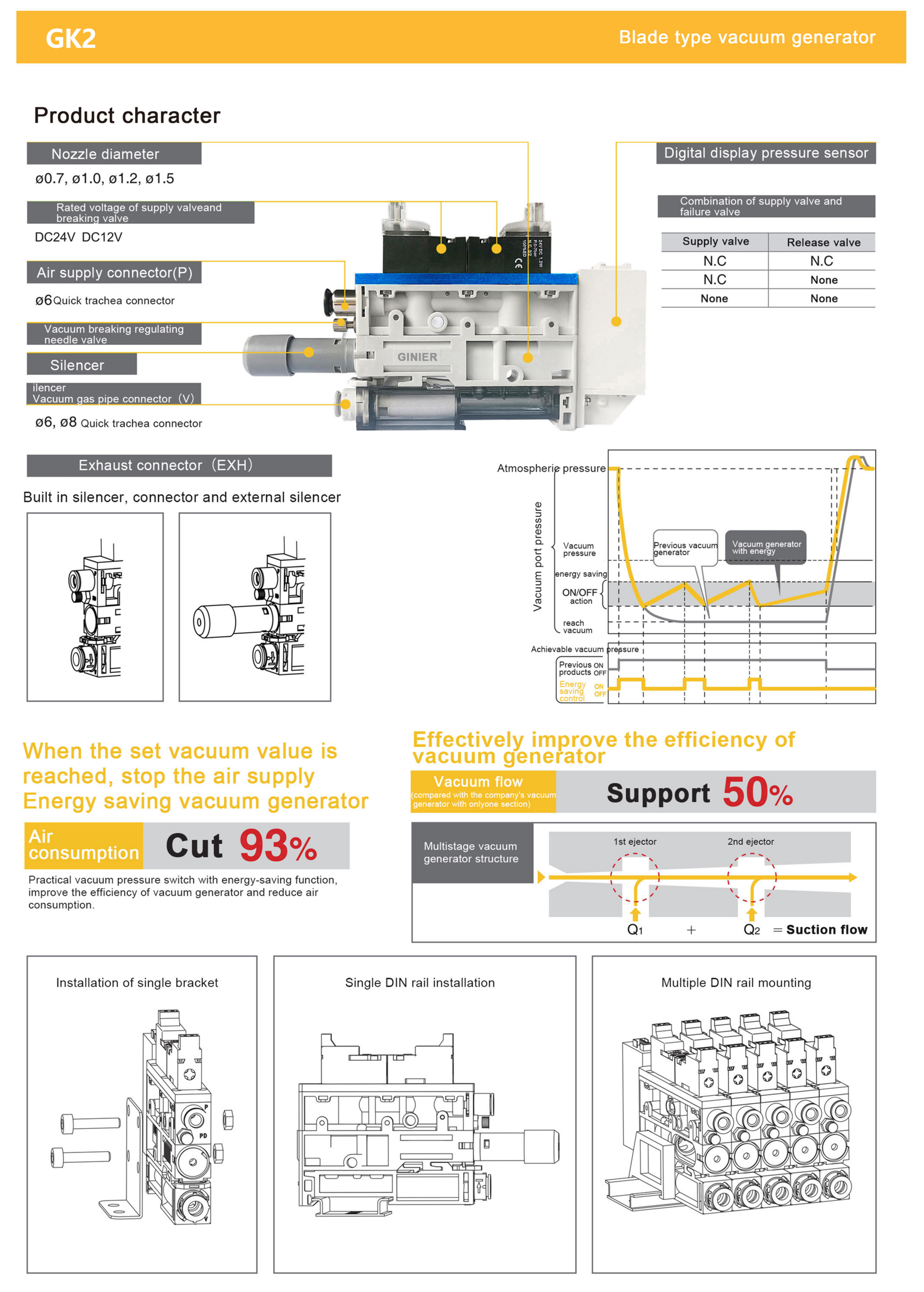 GK2 vacuum generator professional industrial vacuum pump system