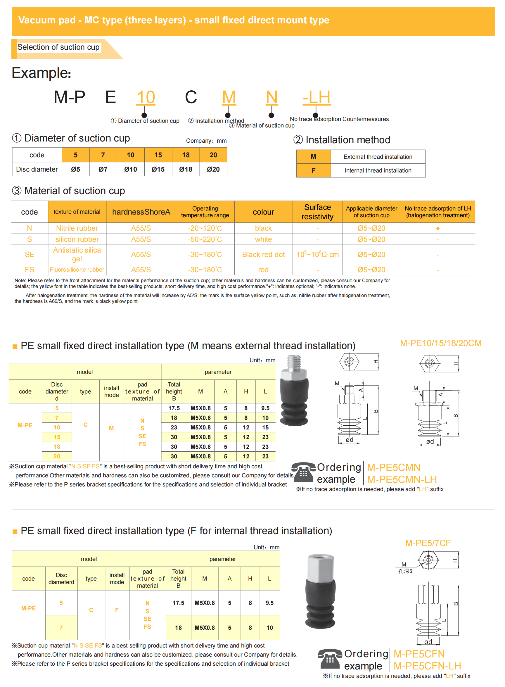 MC component installation configuration and setup guide