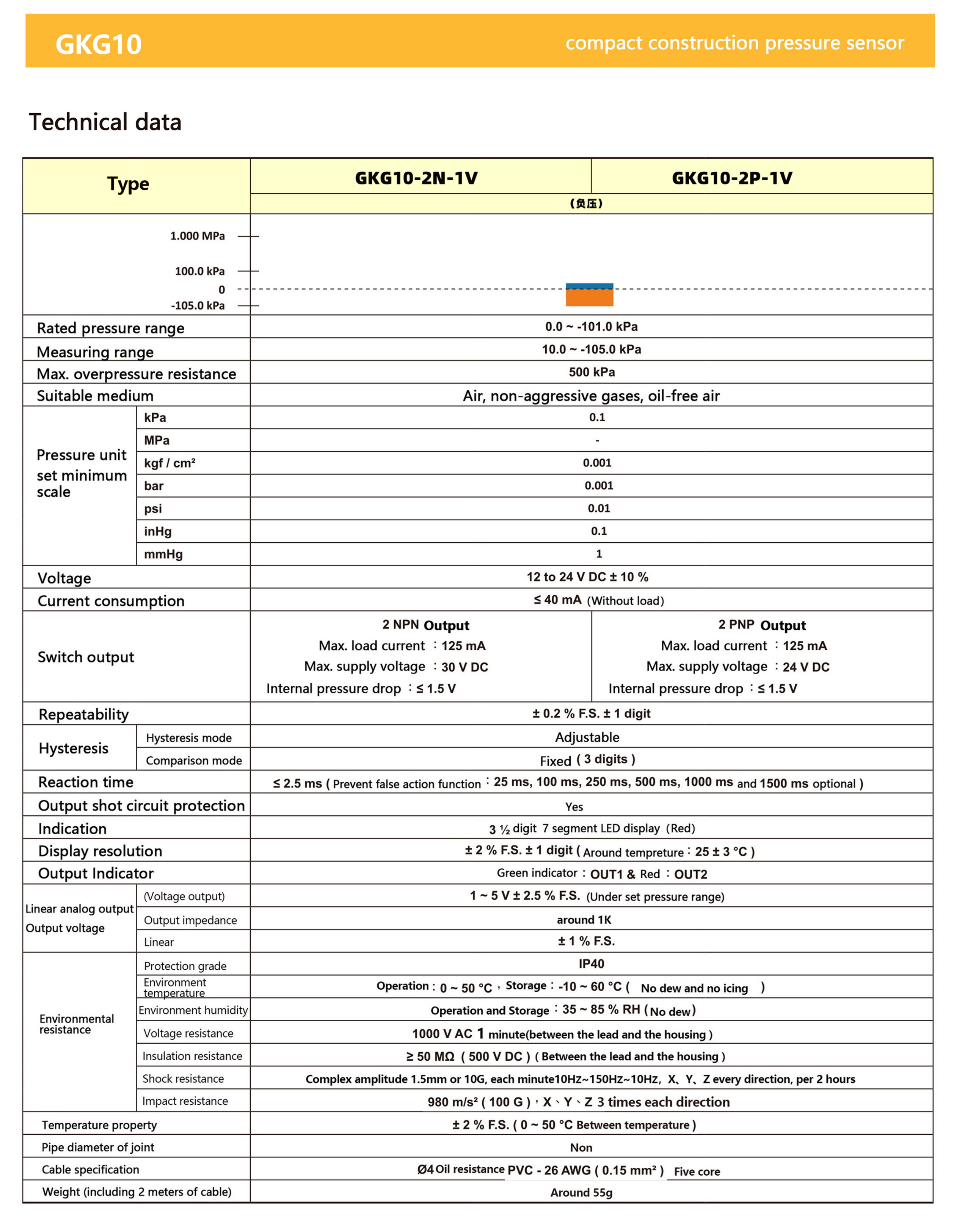 GKG10 vacuum cleaner accessories component structure