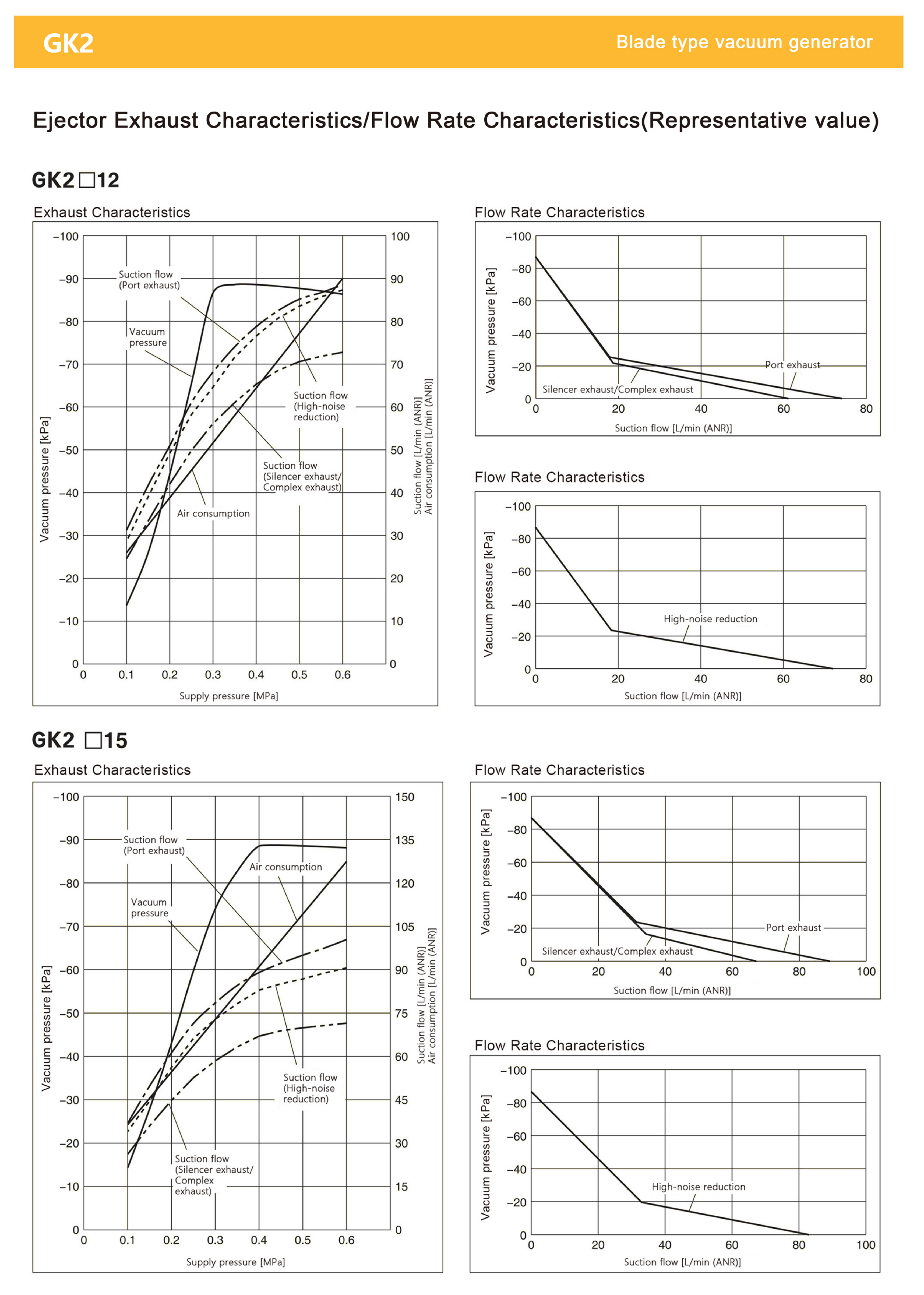 GK2 vacuum pump equipment dimensional measurements