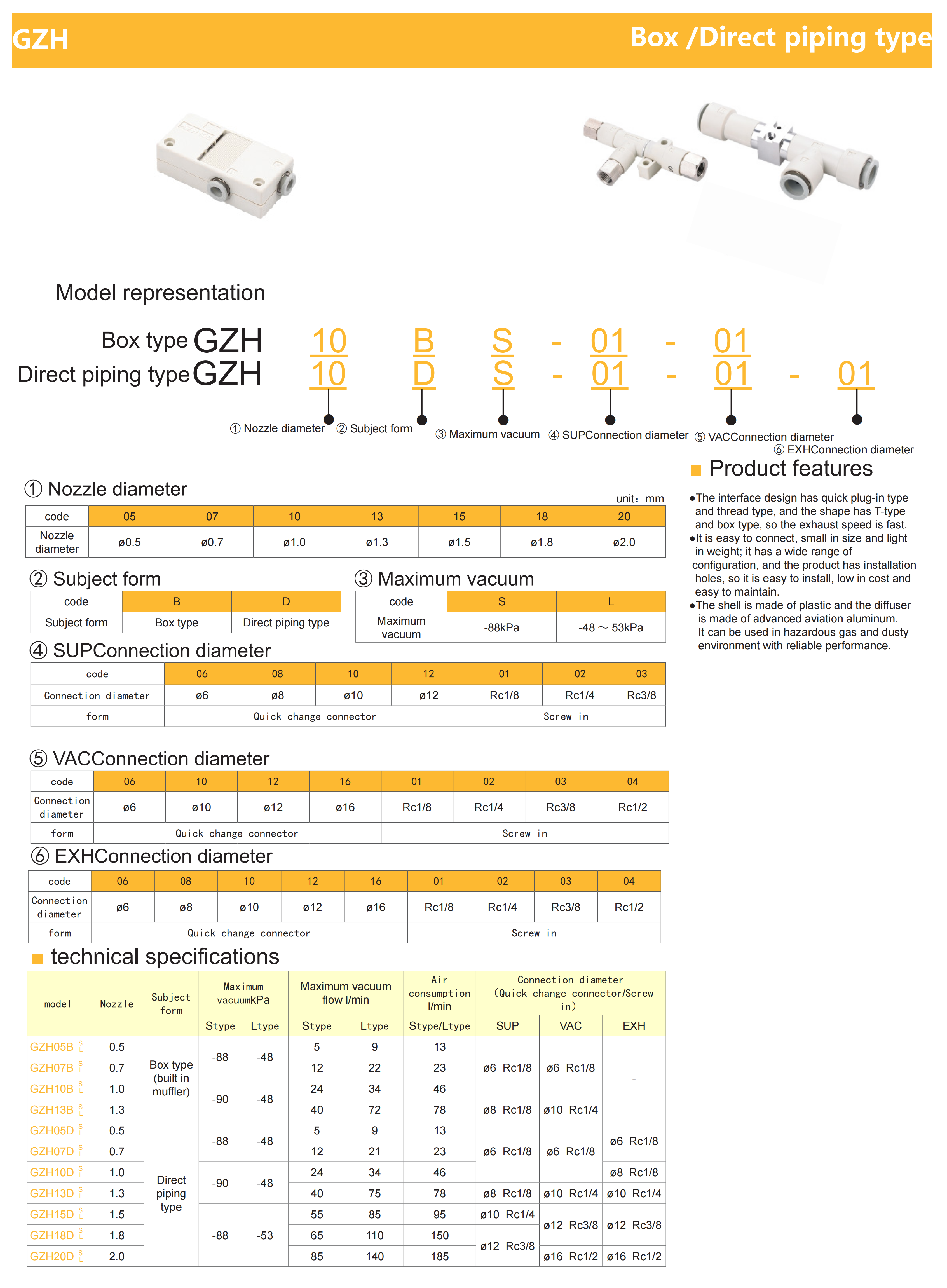 GZH industrial equipment front view technical specification
