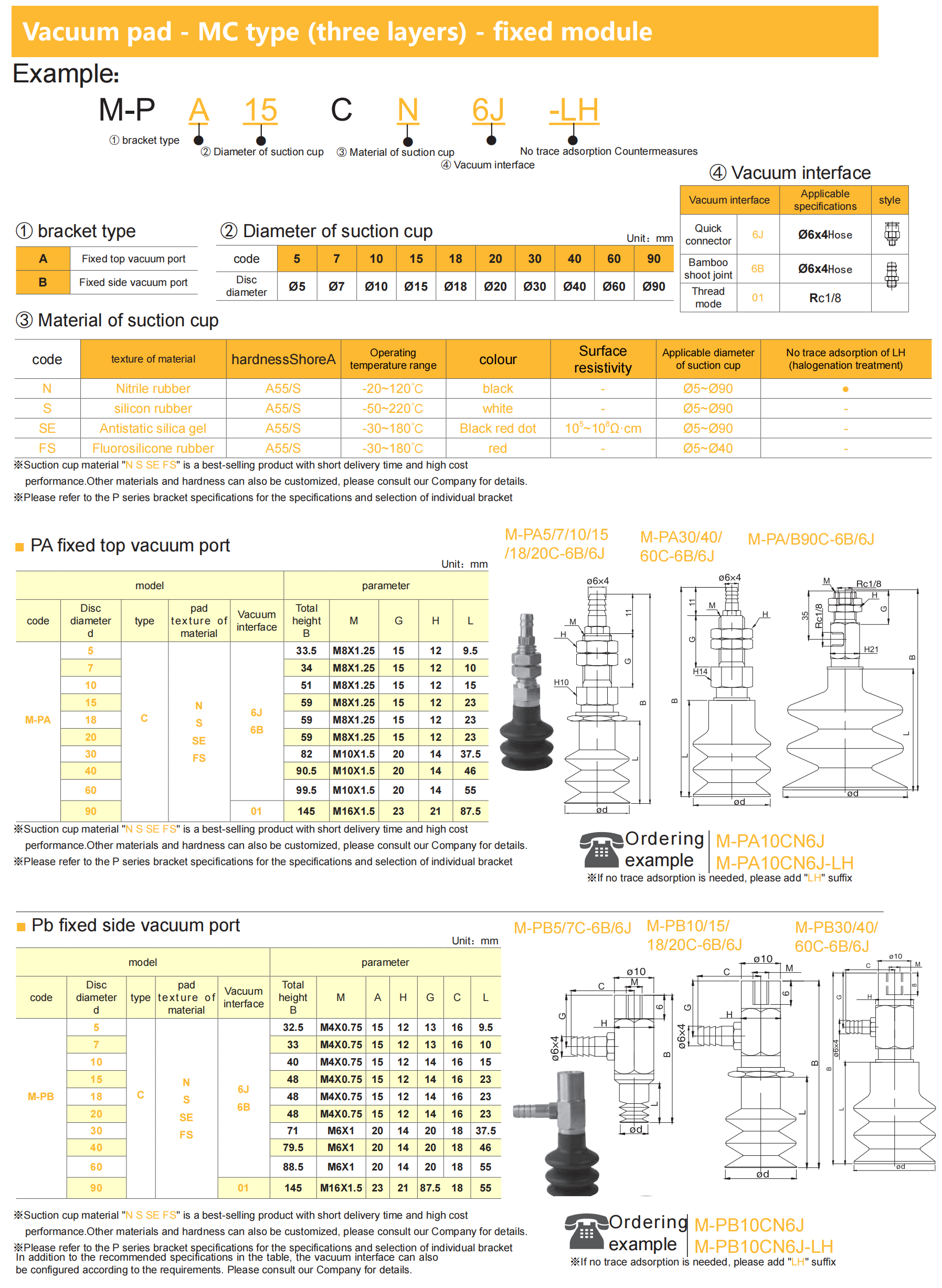 MC operational performance characteristics and functionality