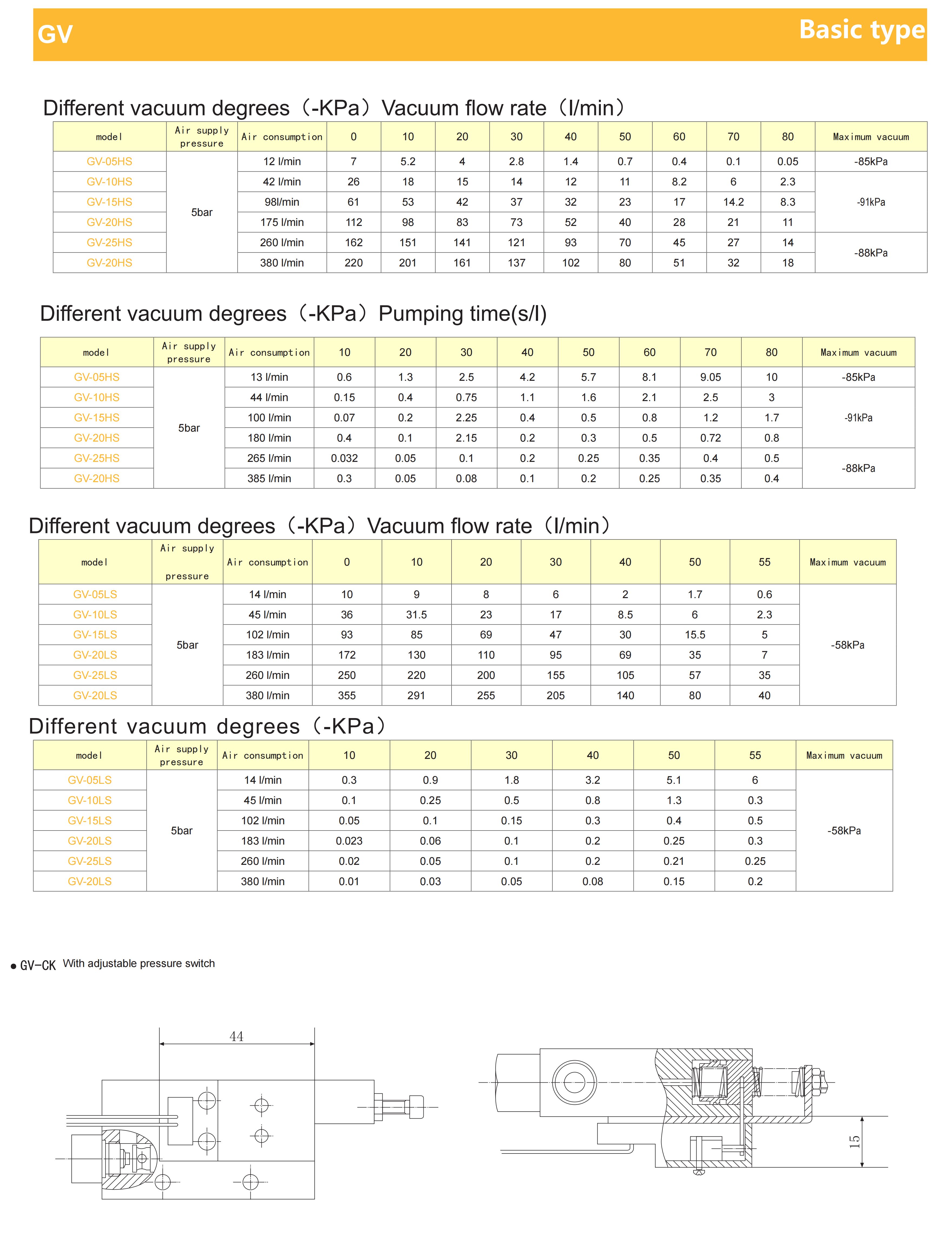GV vacuum pump installation and application diagrams