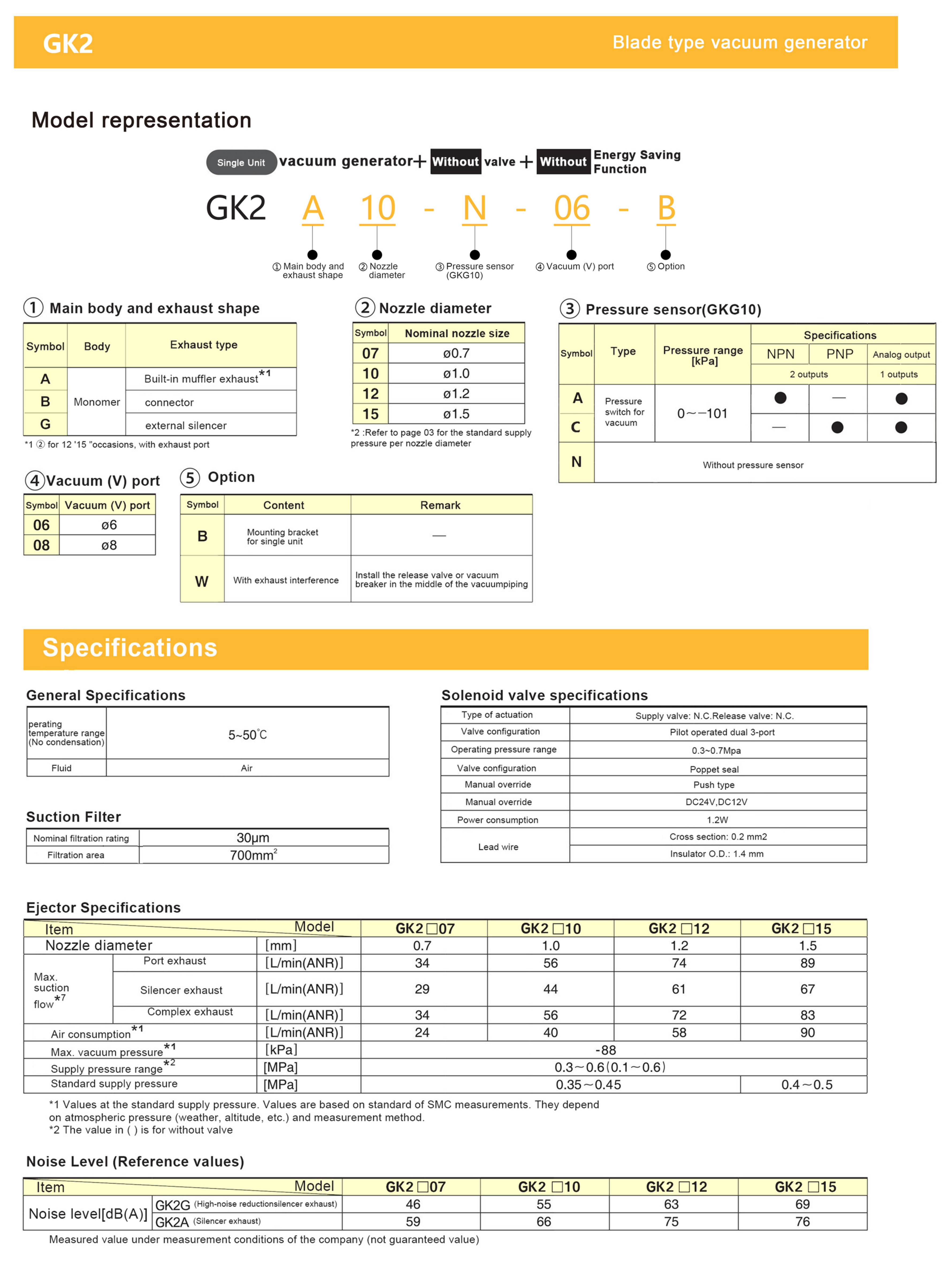 GK2 vacuum pump equipment technical specifications details