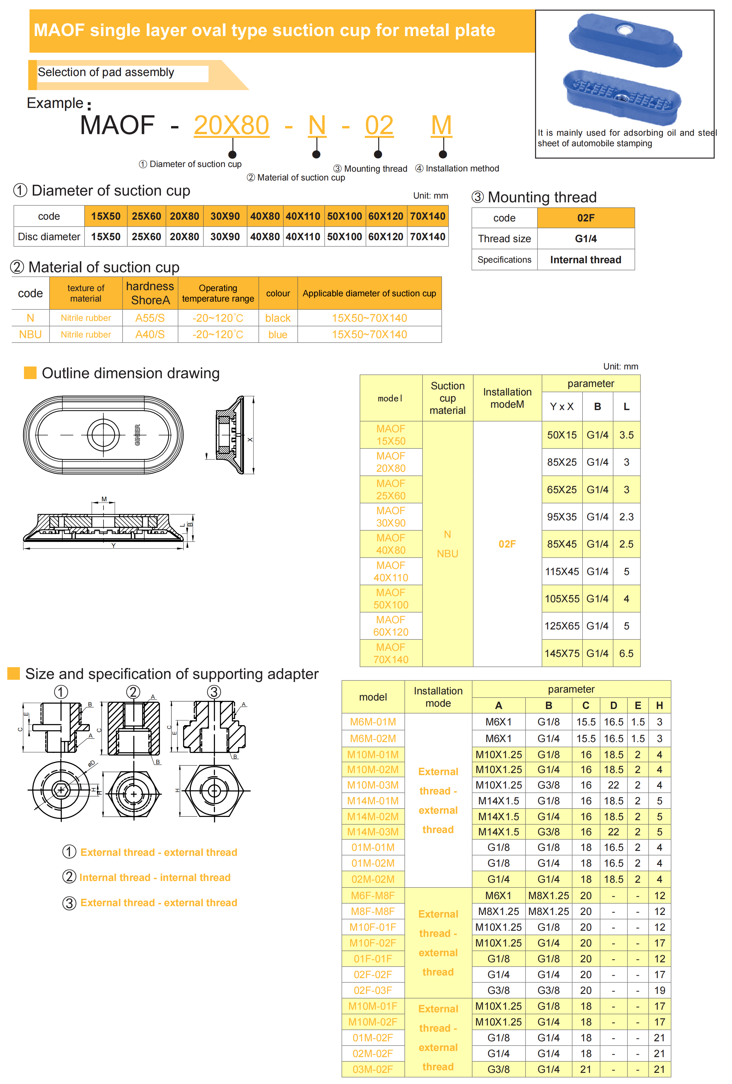 MAOF industrial product overview and specifications