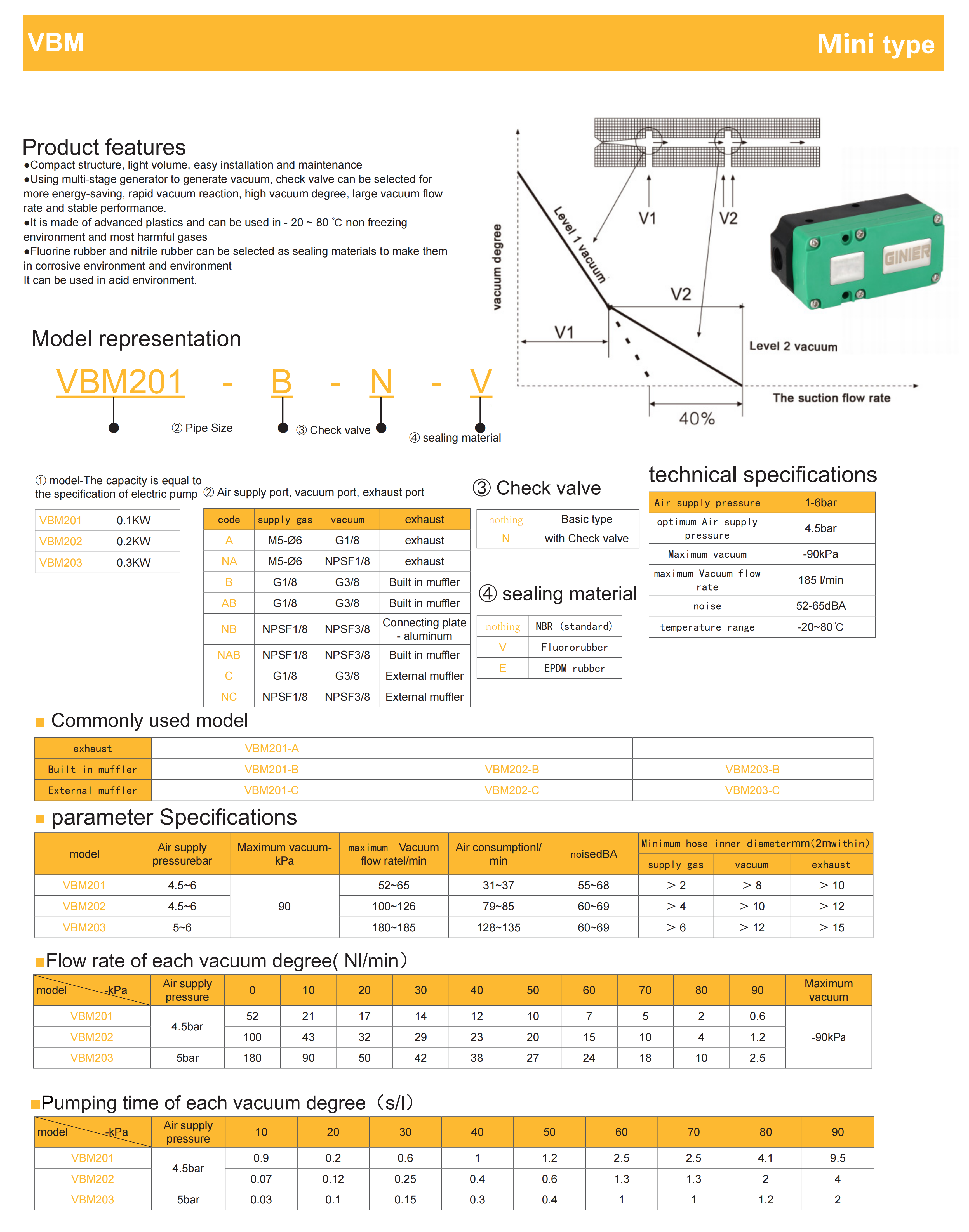 VBM vacuum generator compact design with multi-stage technology