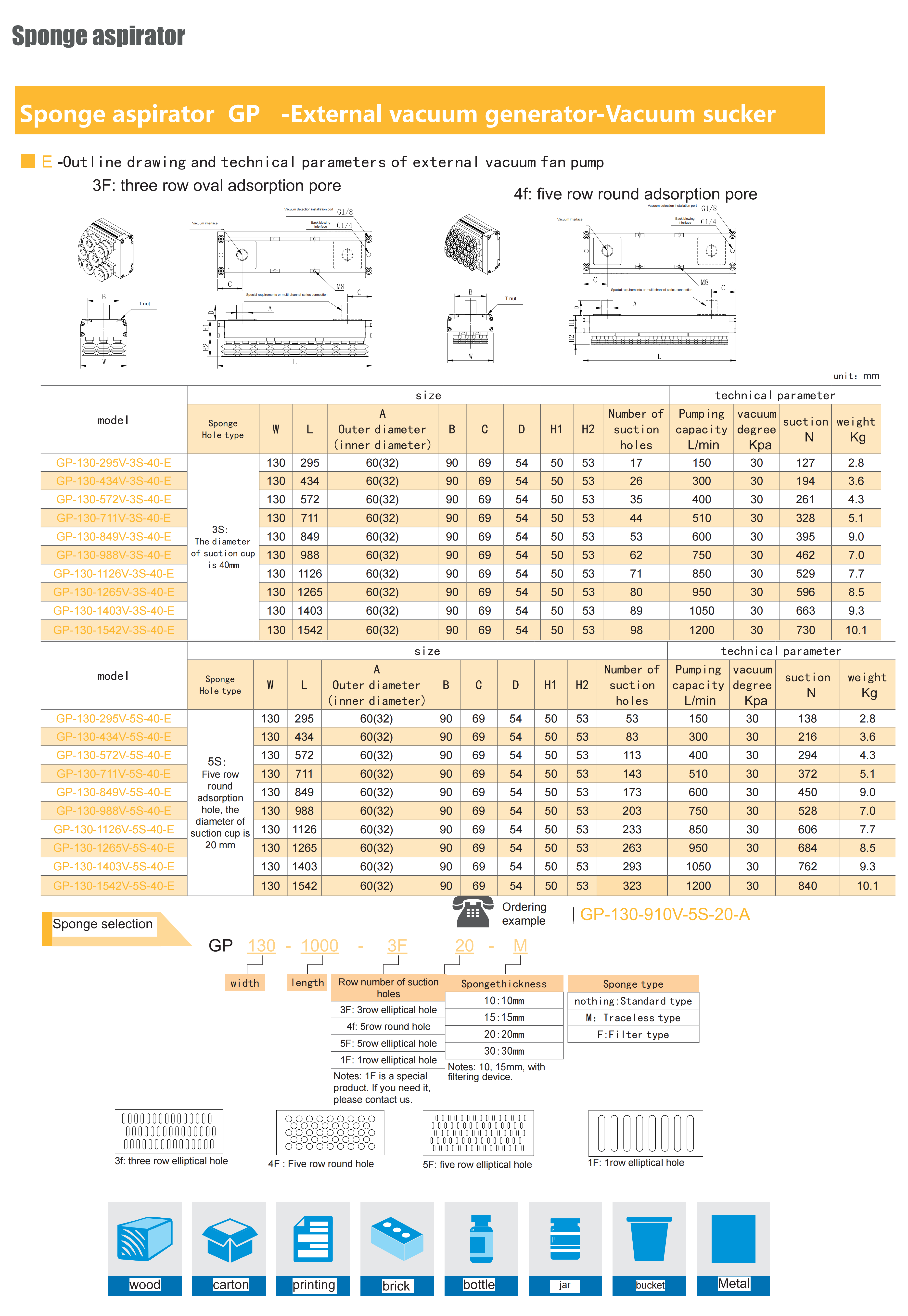 GP130 vacuum suction cup performance characteristics