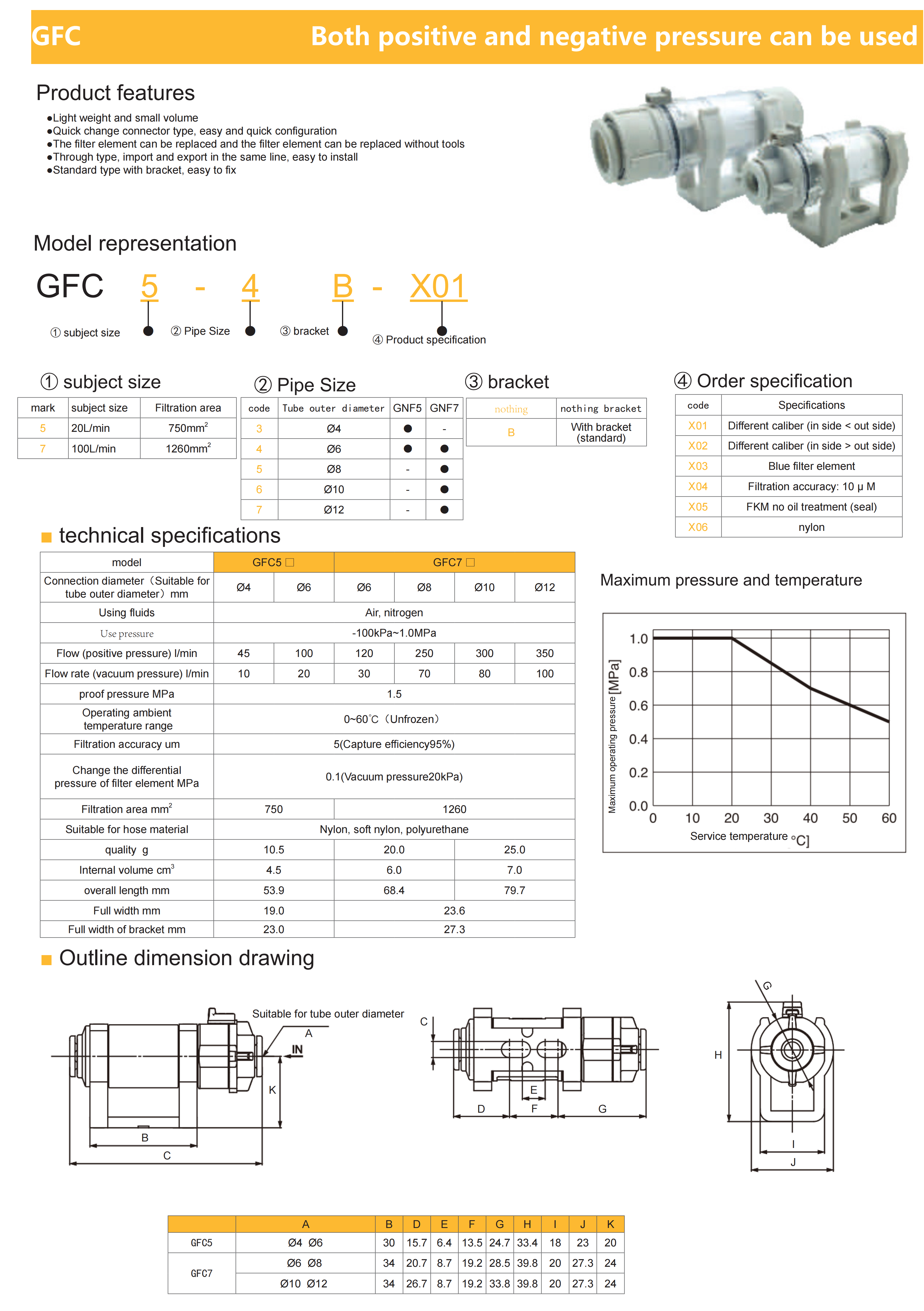 GFC filtration unit compact design with quick-connect fittings