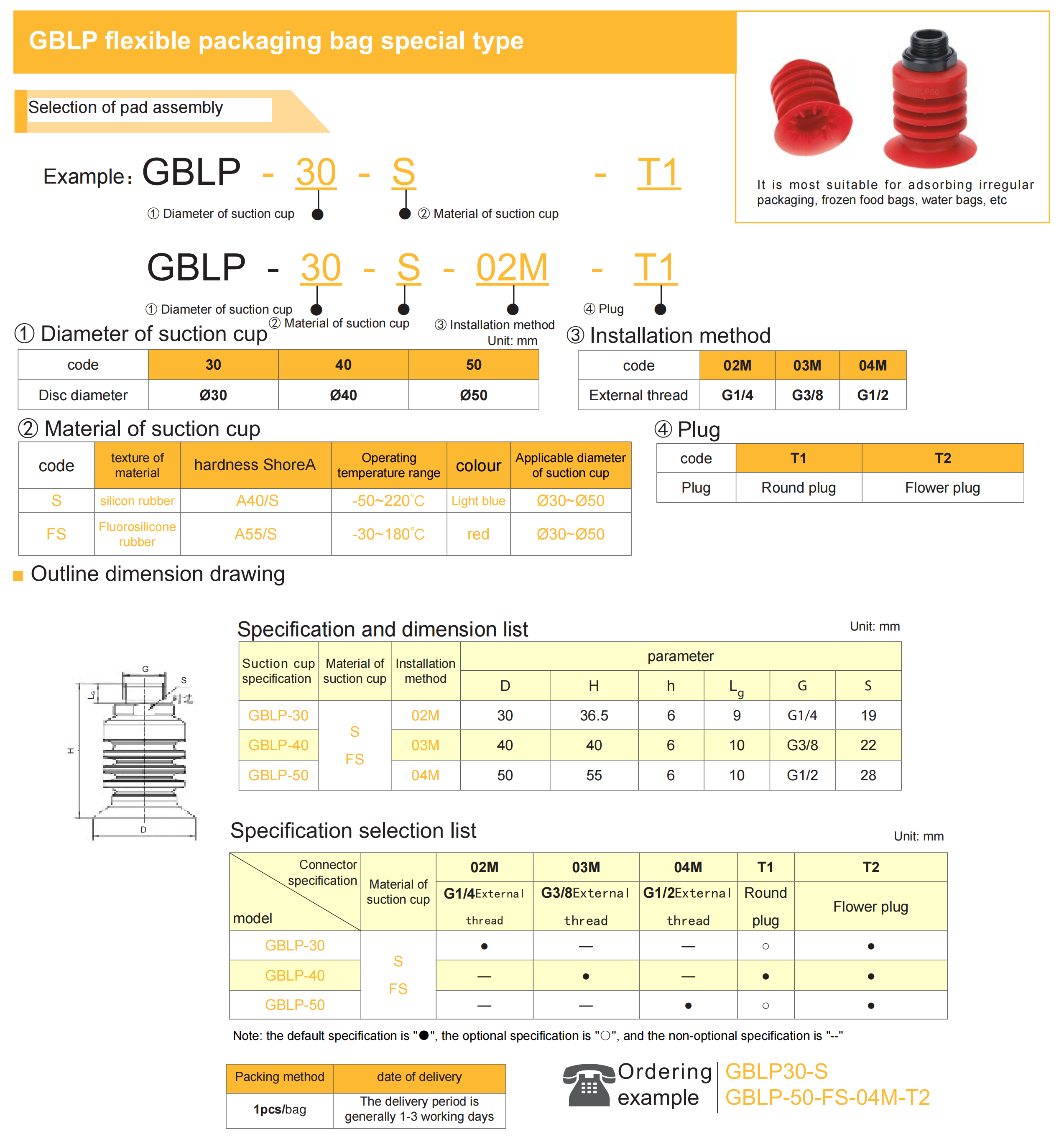 GBLP industrial product overview and specifications