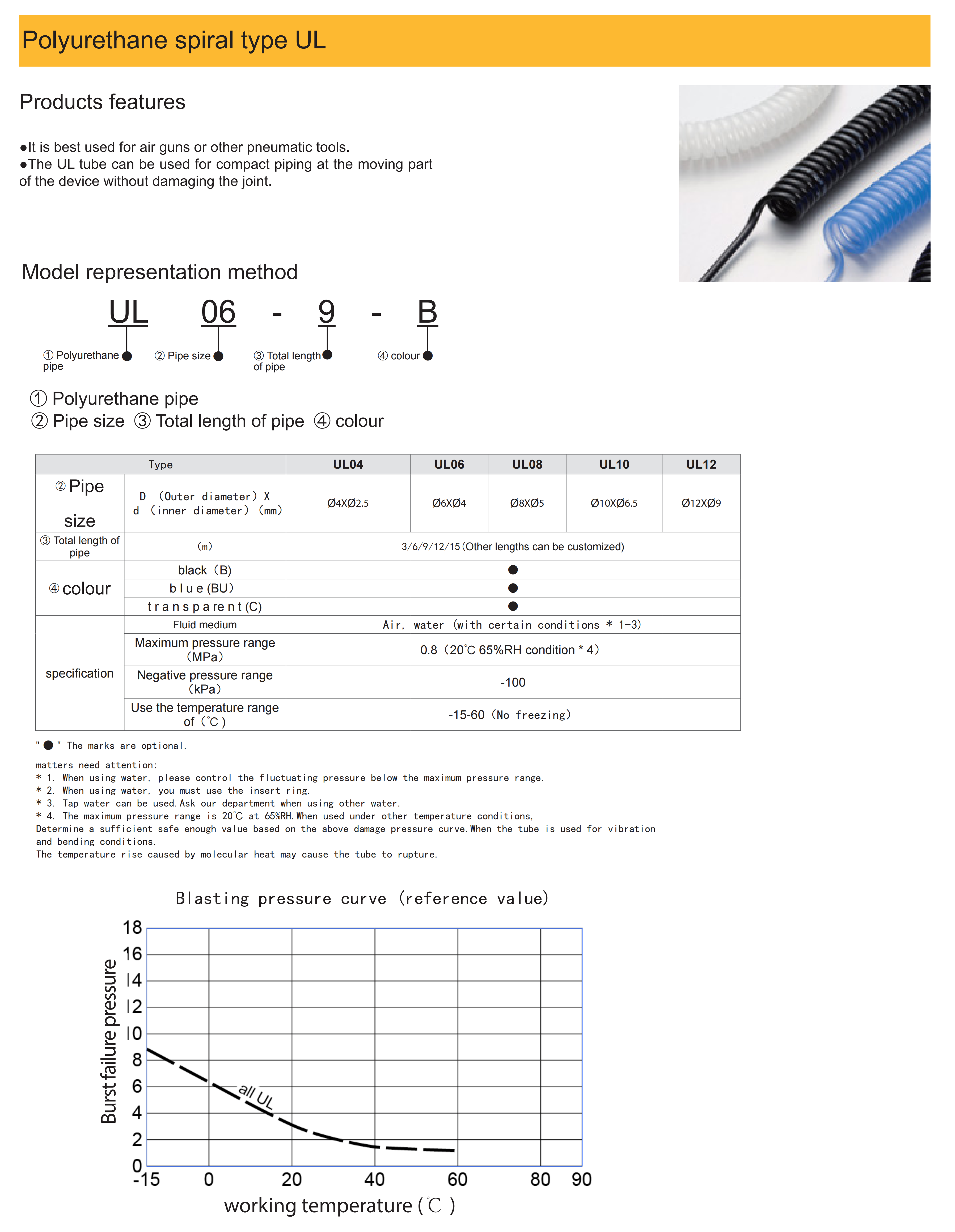 Polyurethane spiral type UL pneumatic tube coil showing flexible design