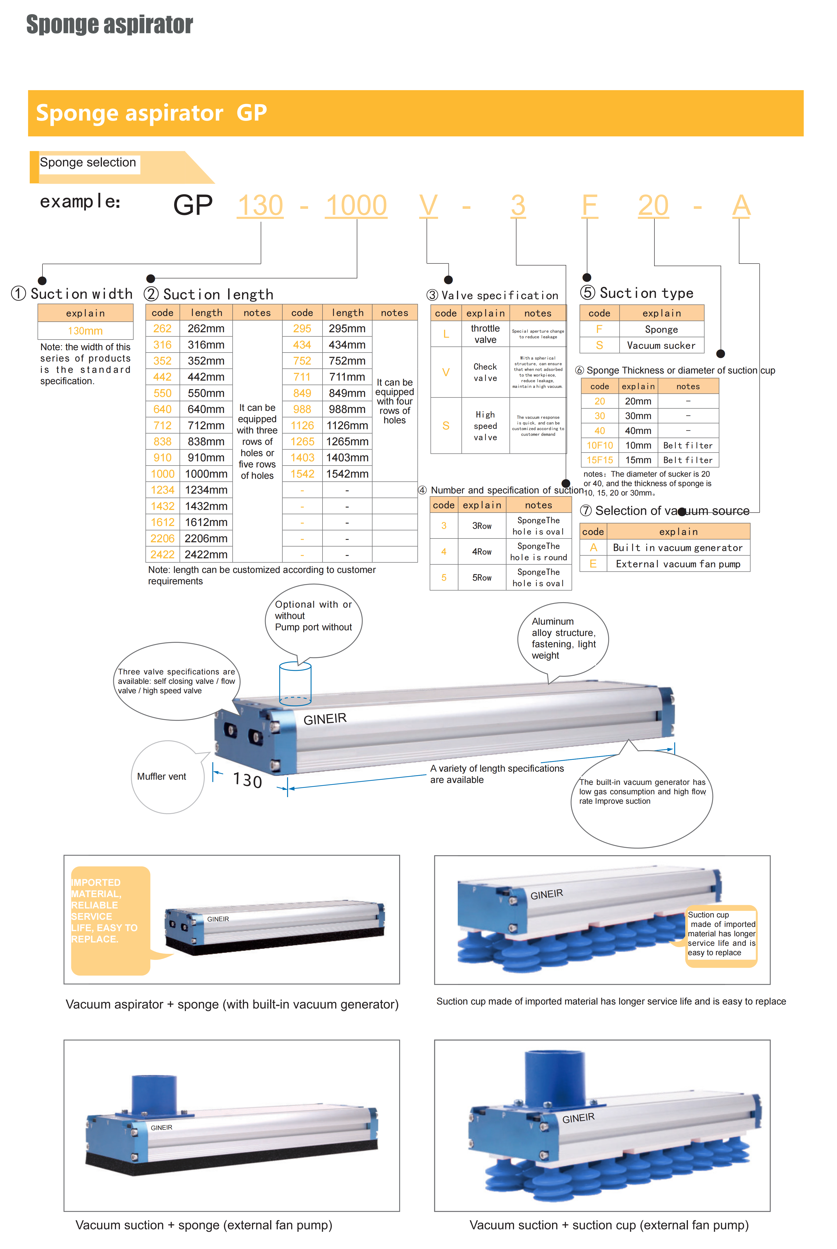 GP130 suction cup industrial lifting design overview