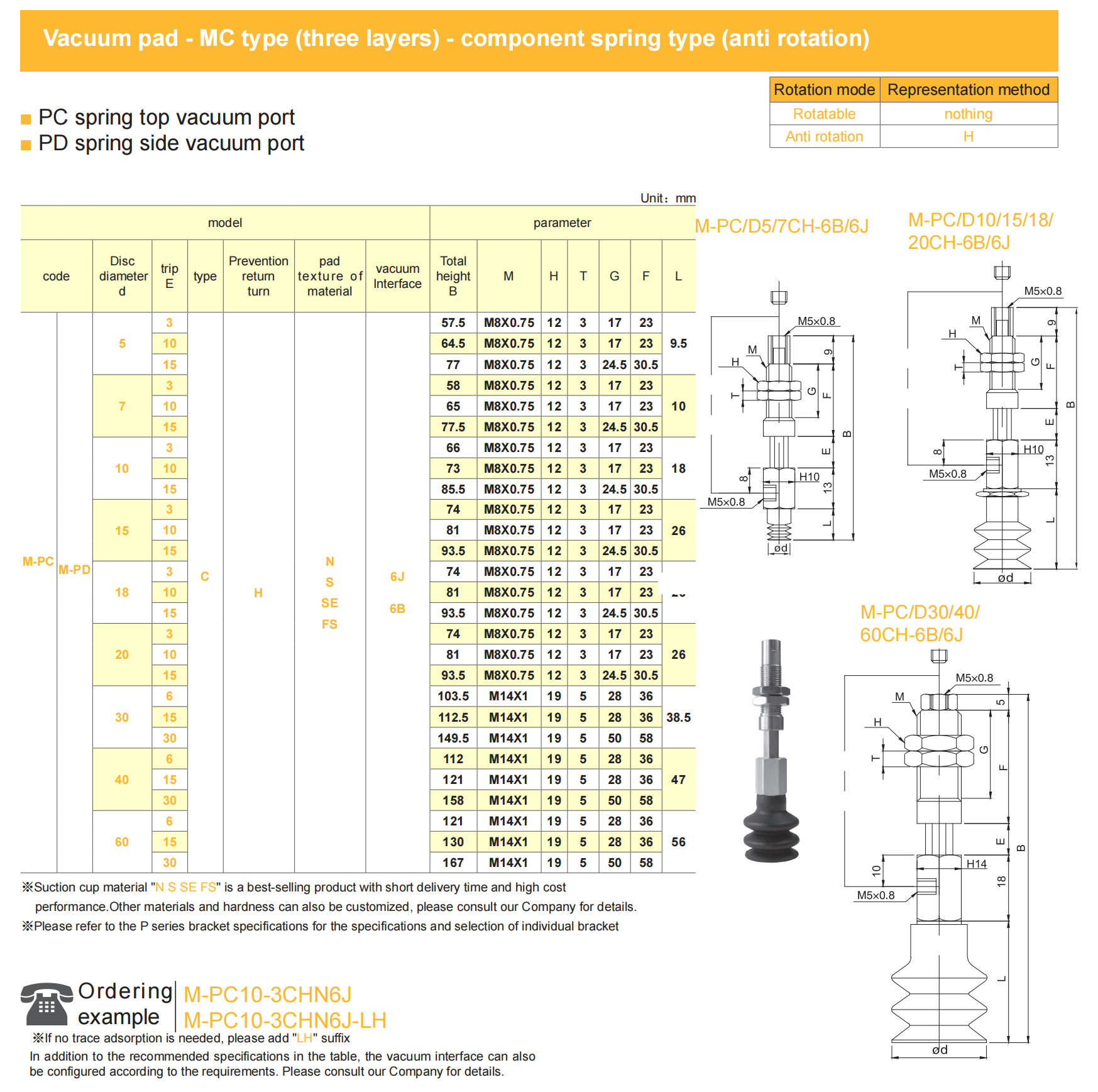 MC maintenance guidelines and product care instructions