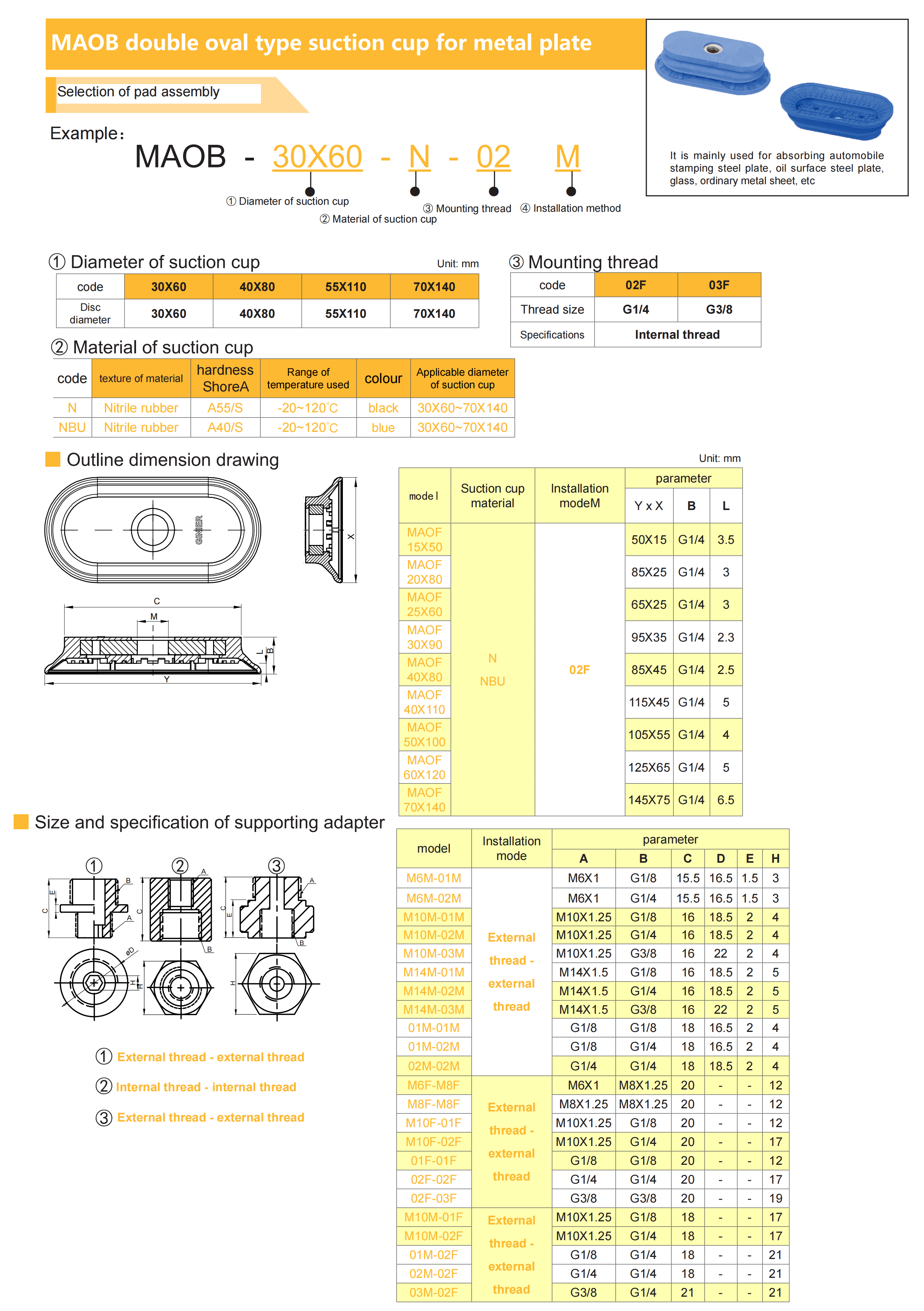 MAOB industrial product component overview