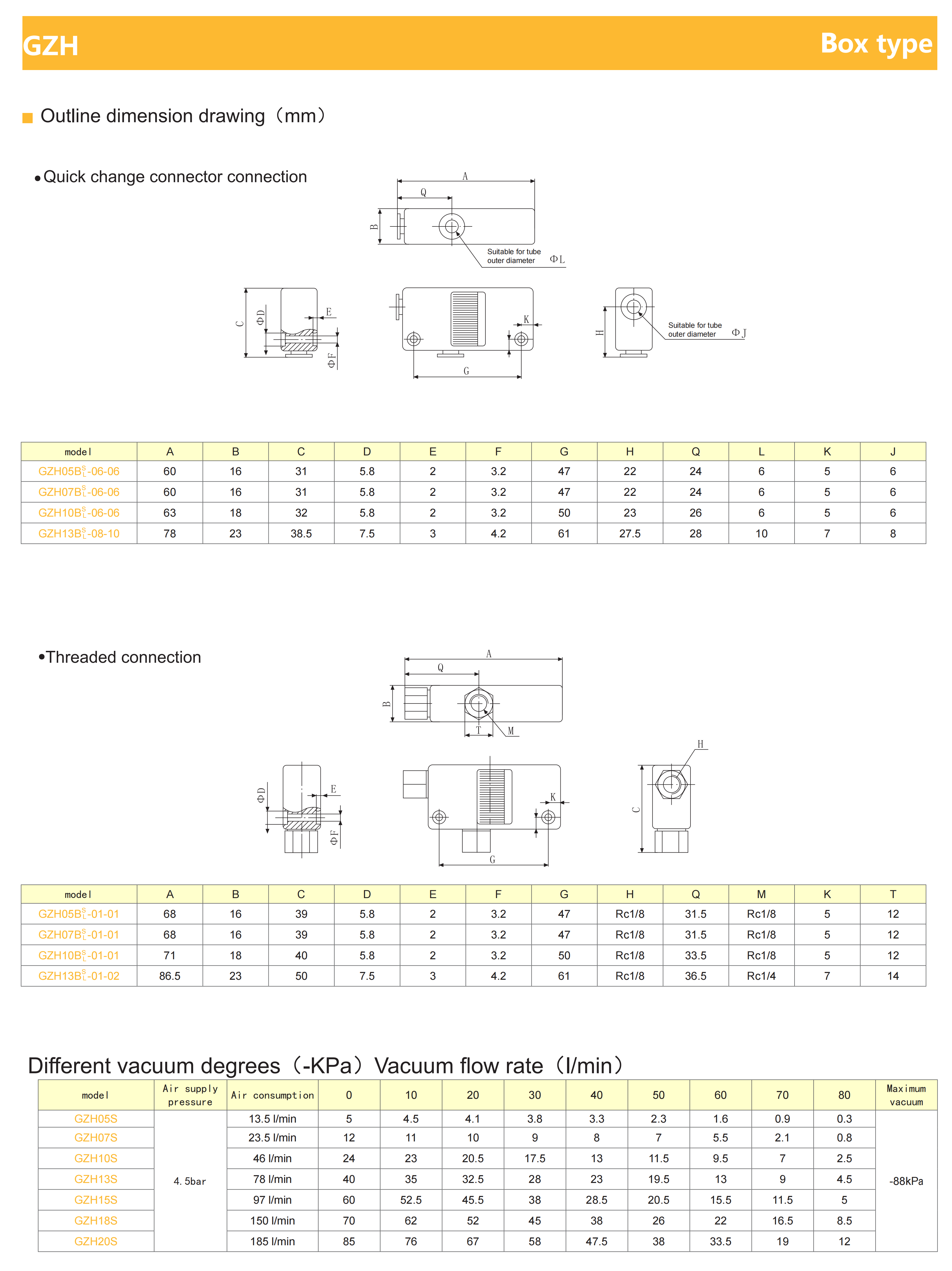 GZH device detailed component assembly configuration