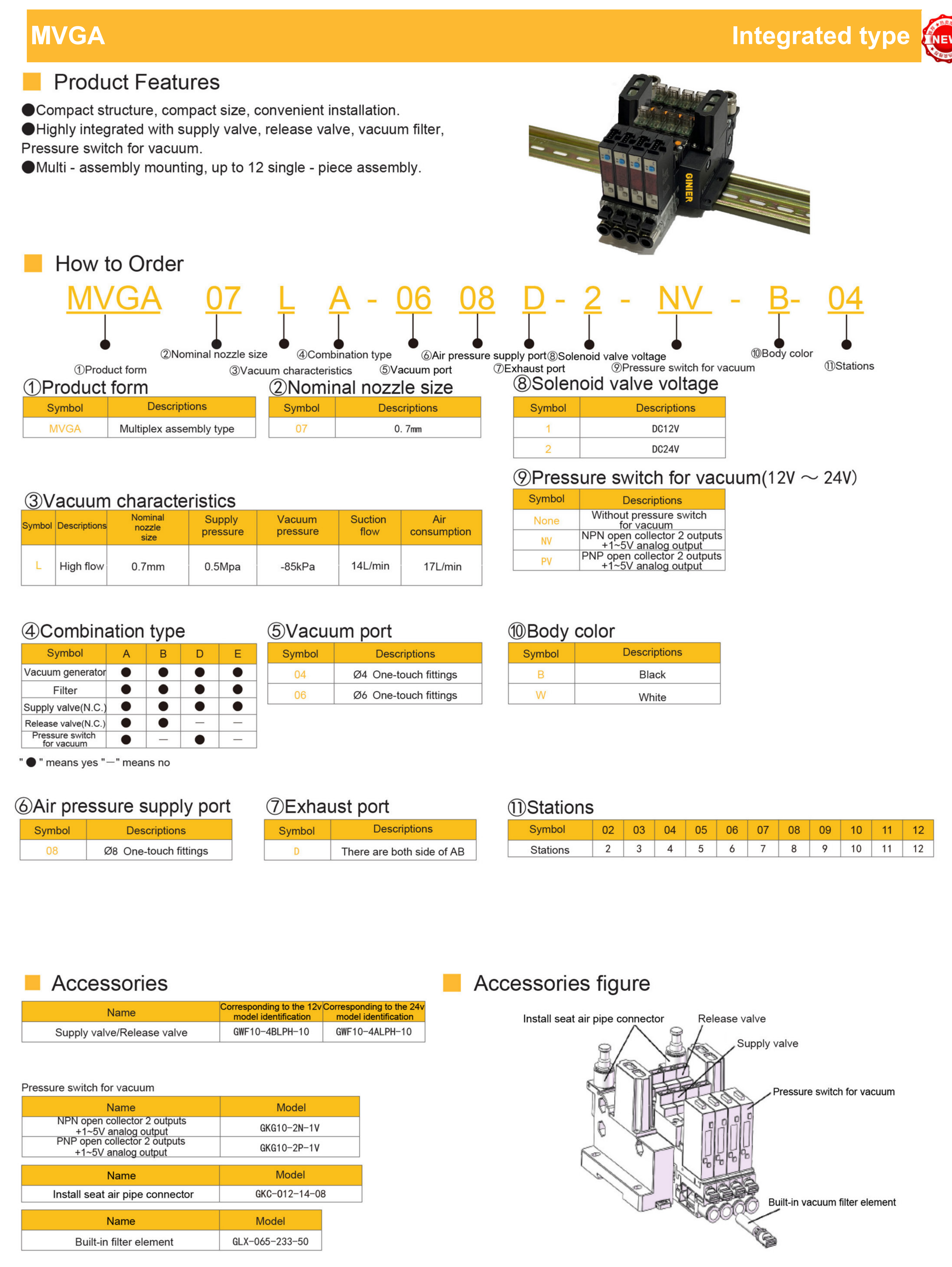 MVGA compact industrial vacuum generator pump unit design