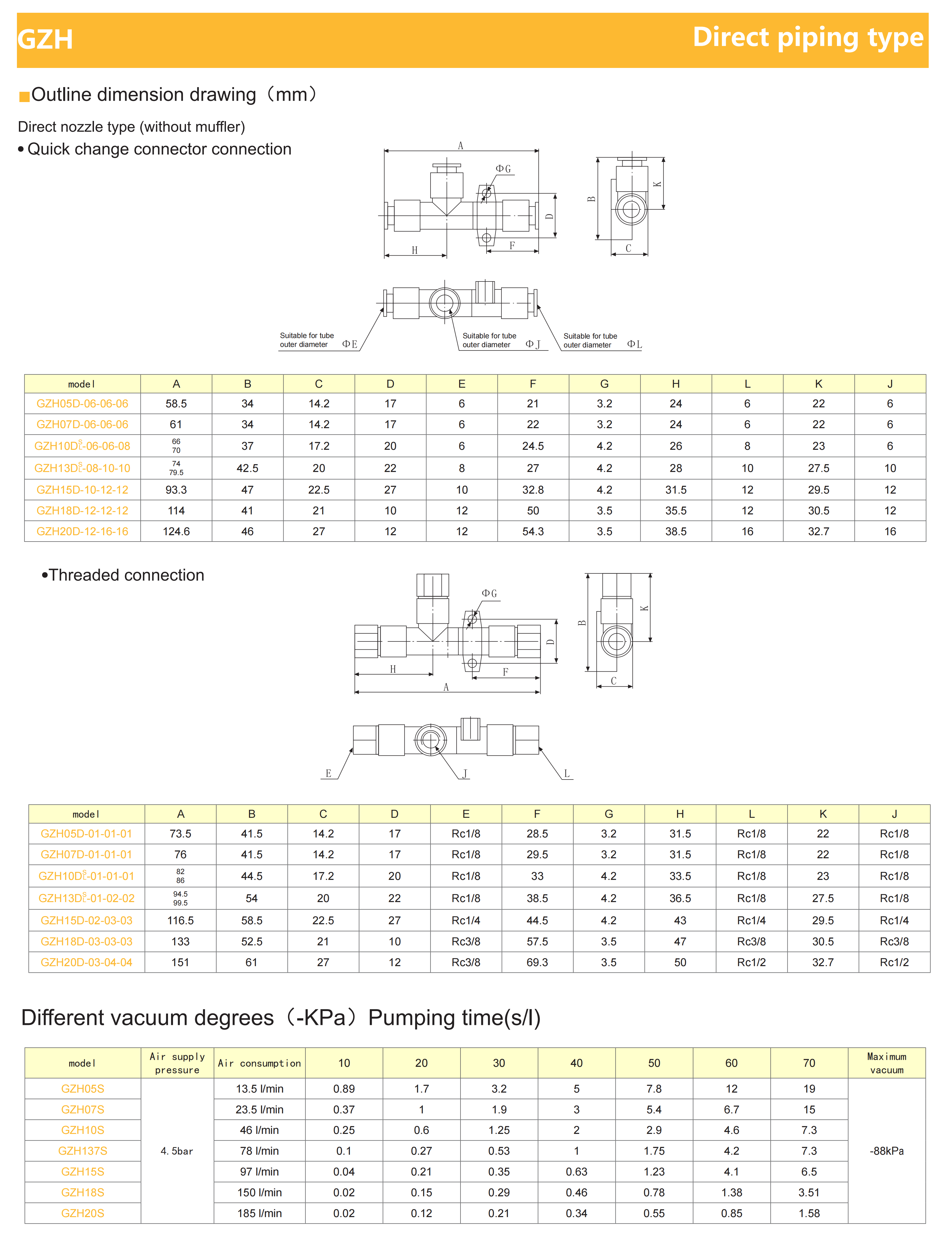 GZH system operational interface performance display panel