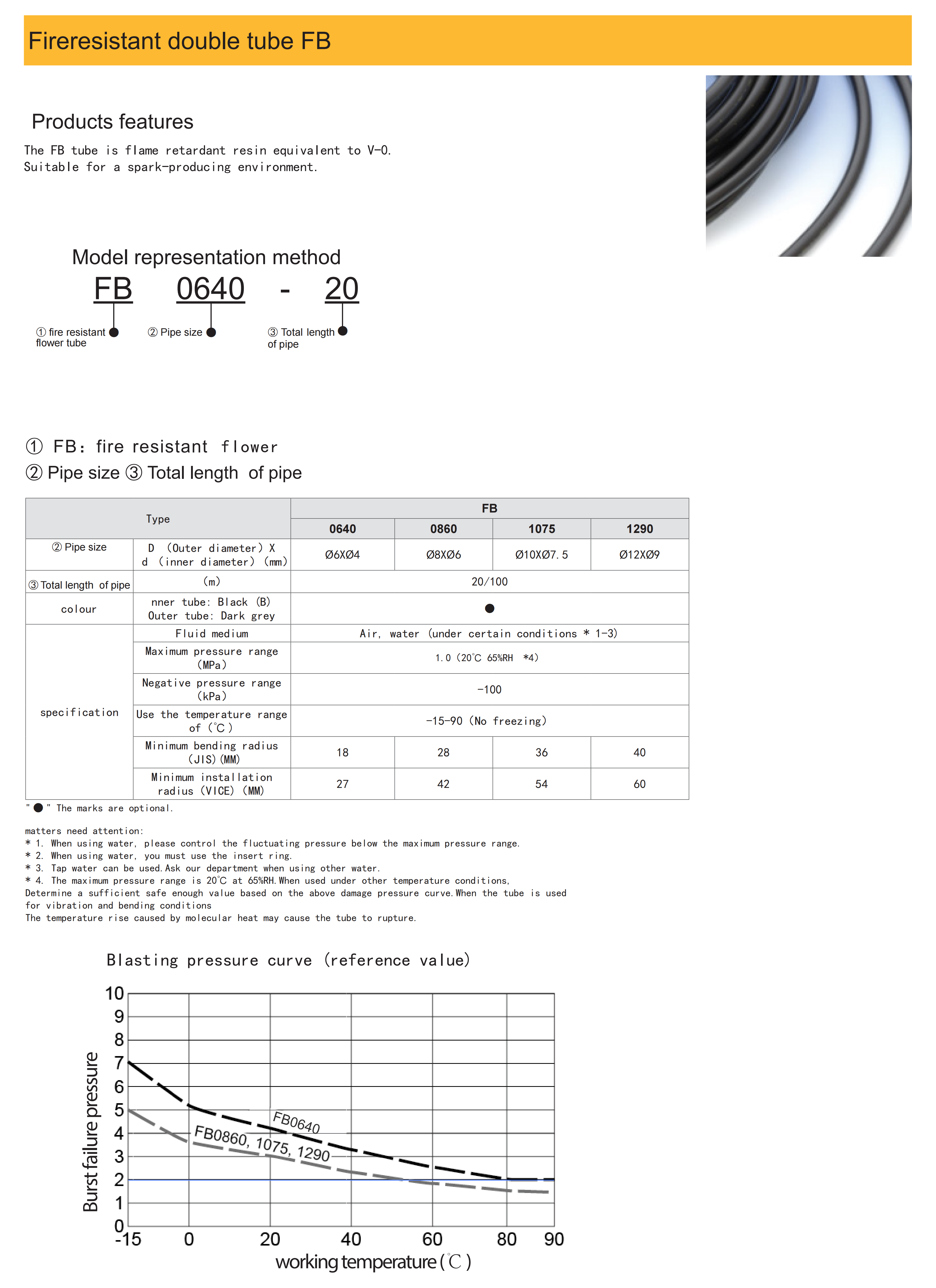 Fireresistant double tube FB factory