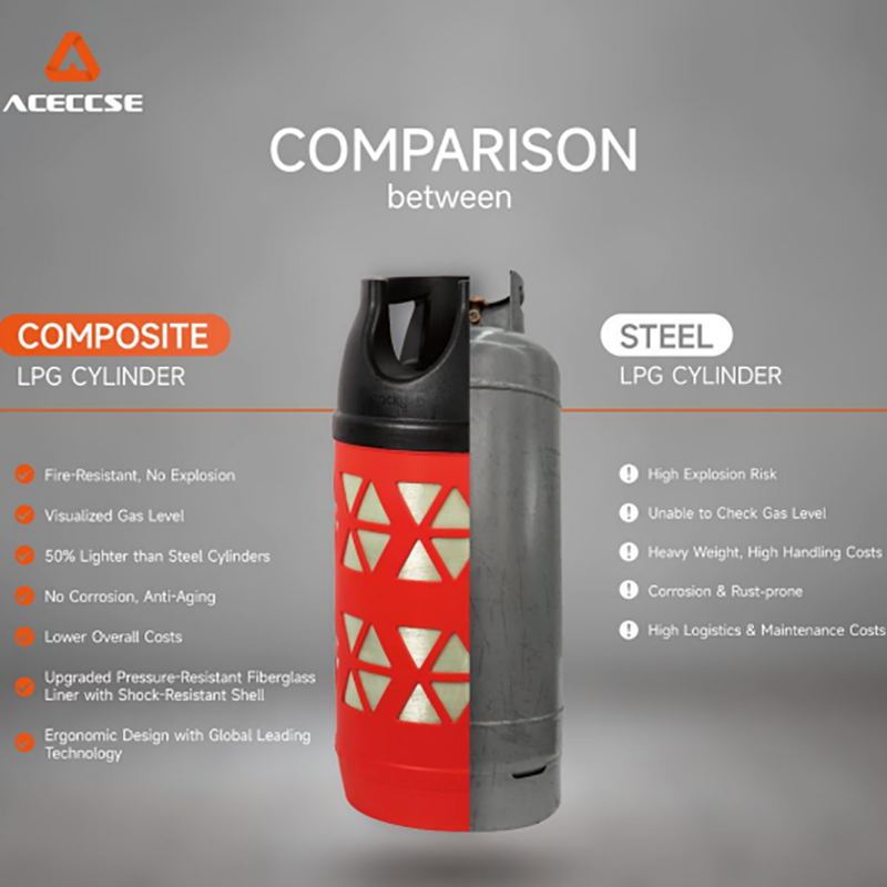 Single page on the advantages of composite bottles