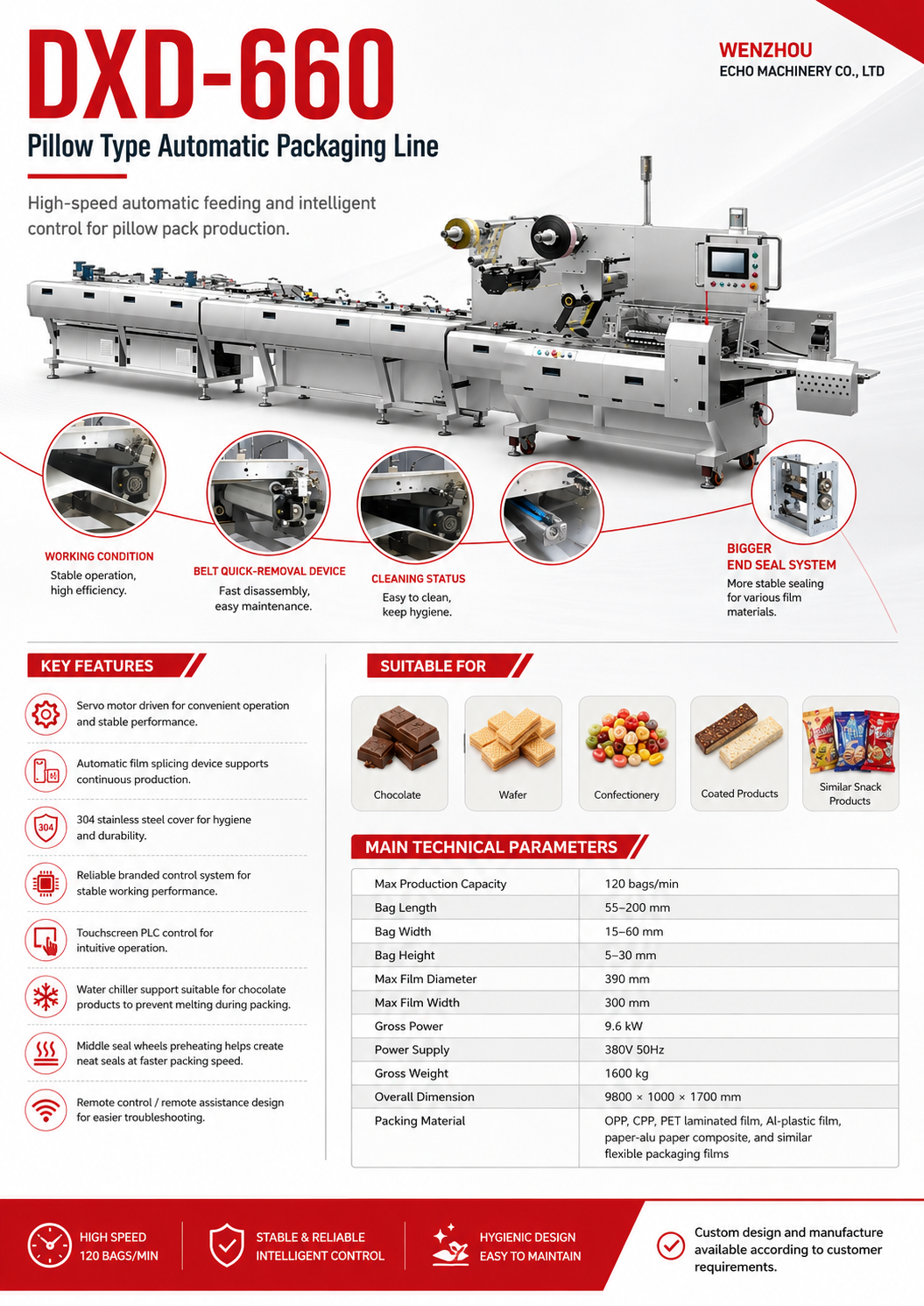 Fejlett automatizálási technológia