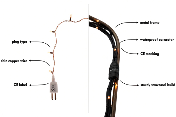 product type check for string light and motif light product type check for string light and motif light