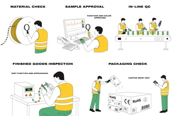 christmas light qc packaging inspection
