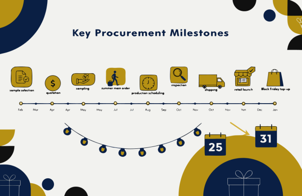 best time to buy Christmas lights with seasonal procurement timeline