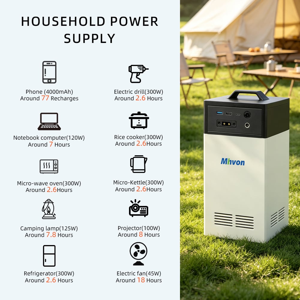 silent power on demand camp cabin blackout ready-4