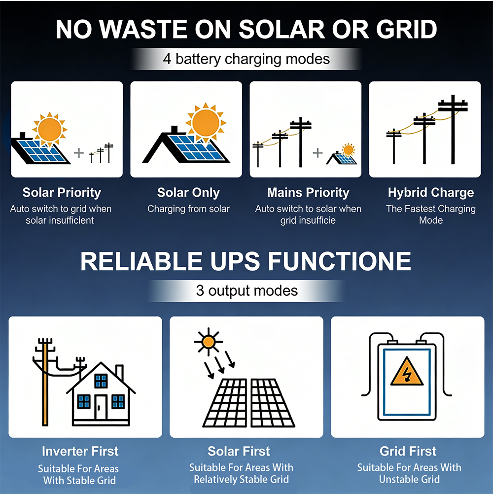 off grid solar inverter 6kw mppt range operating voltage 120vdc 450vdc plug and play pv interface pure sine wave supports up to 6 units in parallel-8