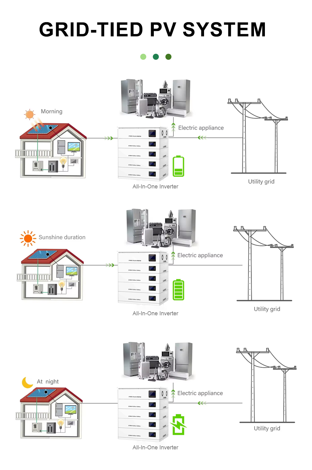 minvon ess 36kw8kwh all in one solar inverter  lifepo4 battery storage system for home and commmercial usage-2