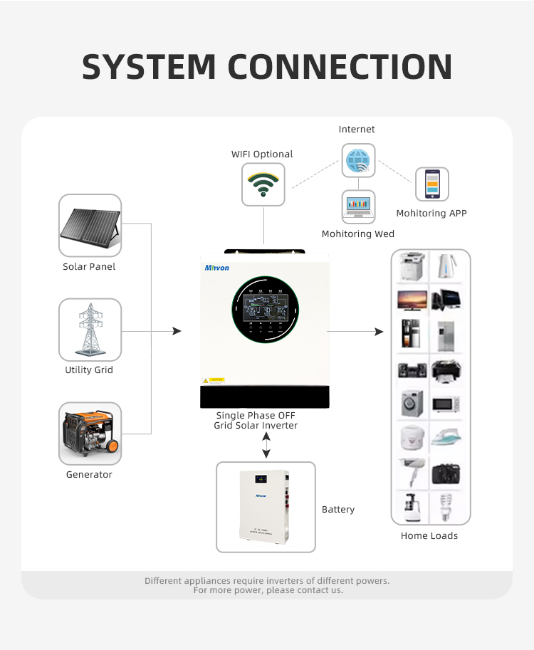 48v off grid solar inverter max 500vdc pv input 995 high efficiency mppt work with or without battery dual ac output for home off grid solar storage system-2