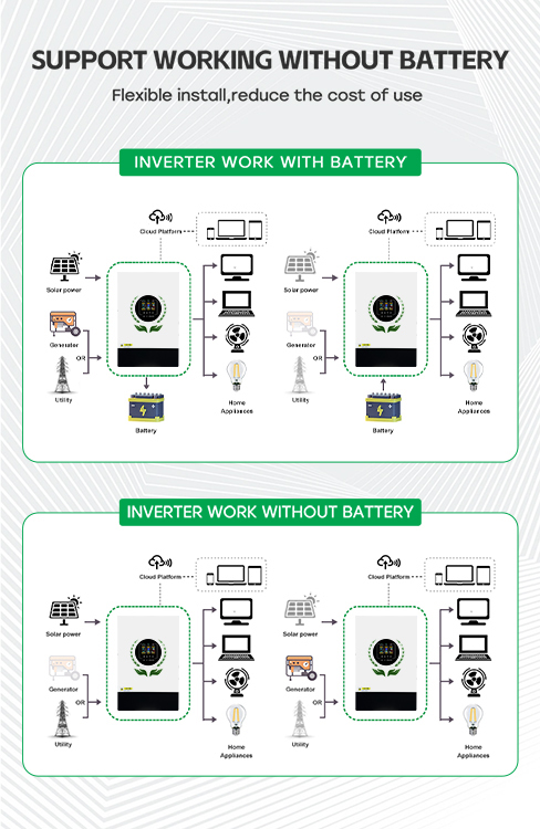 Scalable Commercial MINVON OFF GRID SOLAR INVERTER 3.5KW/5KW Work with or without battery MPPT Range & Operating Voltage 120~450 VDC suitable for home and commercial usage manufacture