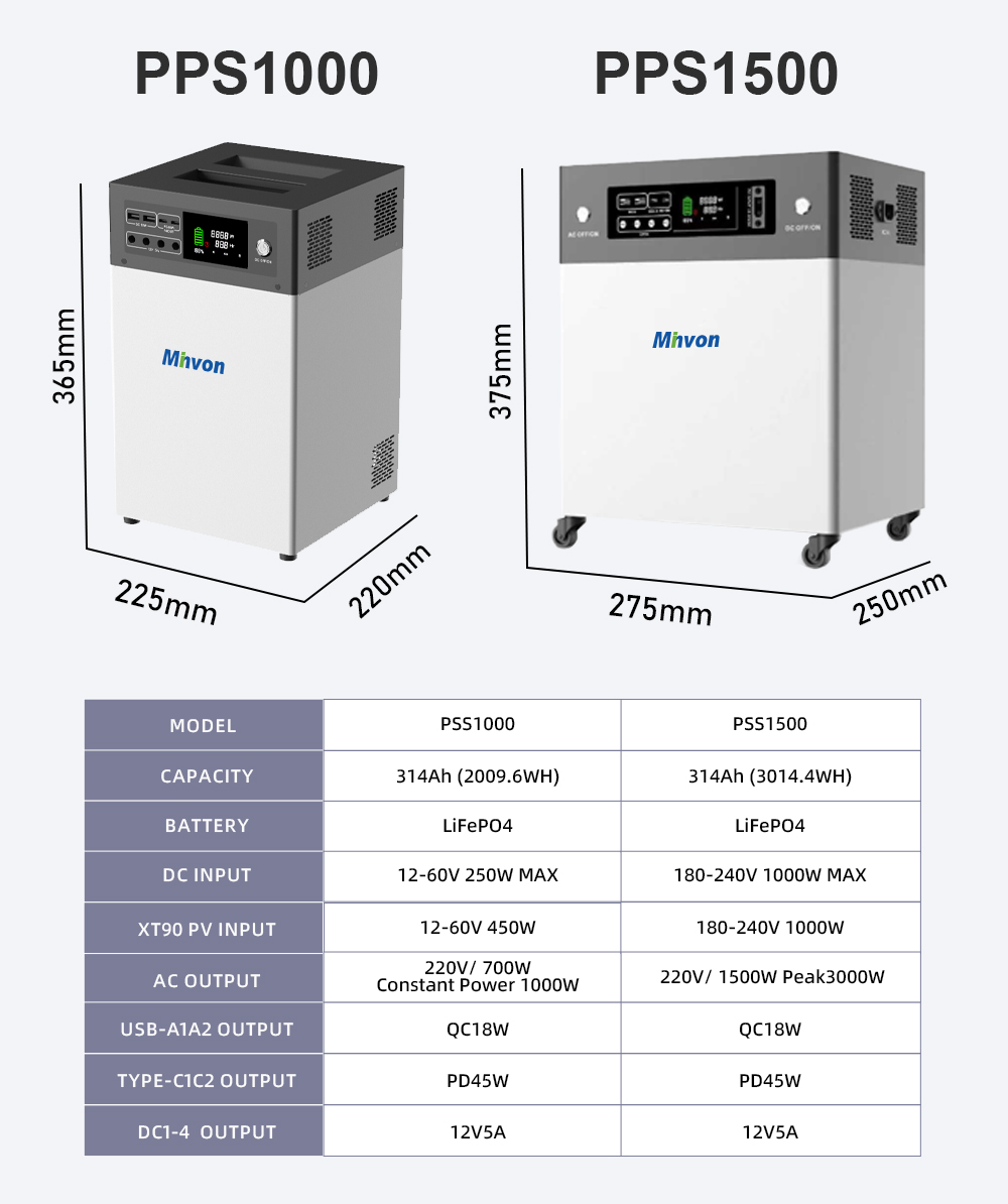 silent power on demand camp cabin blackout ready-2